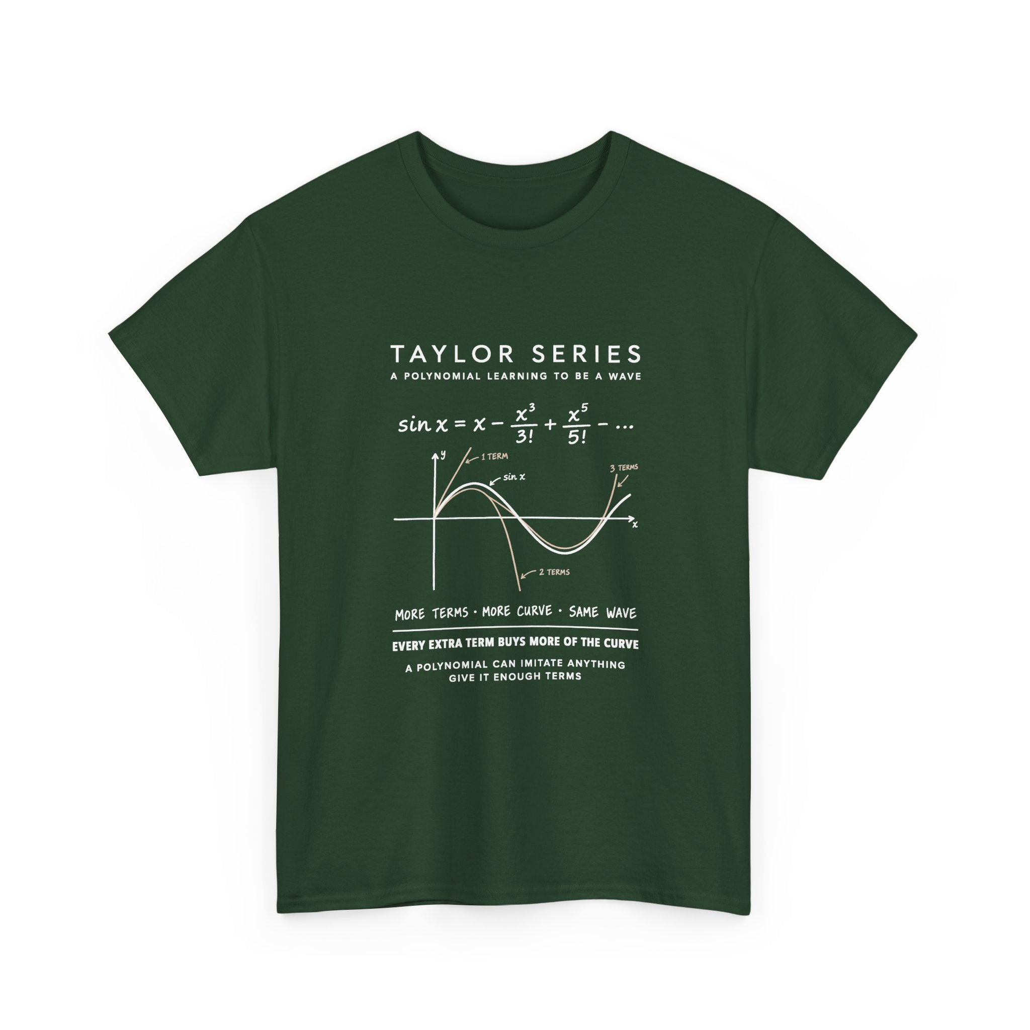Taylor Series