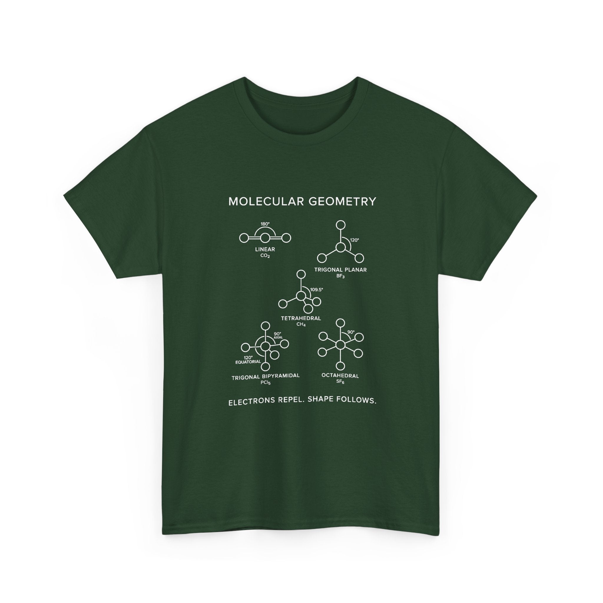 Molecular Geometry