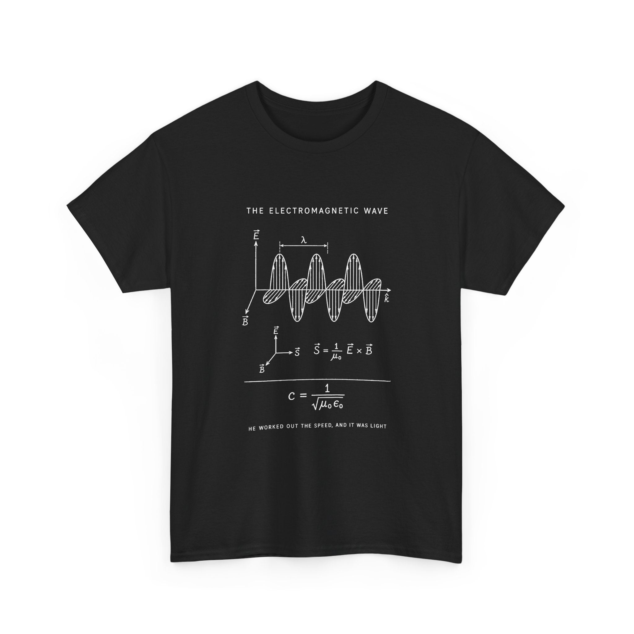 The Electromagnetic Wave