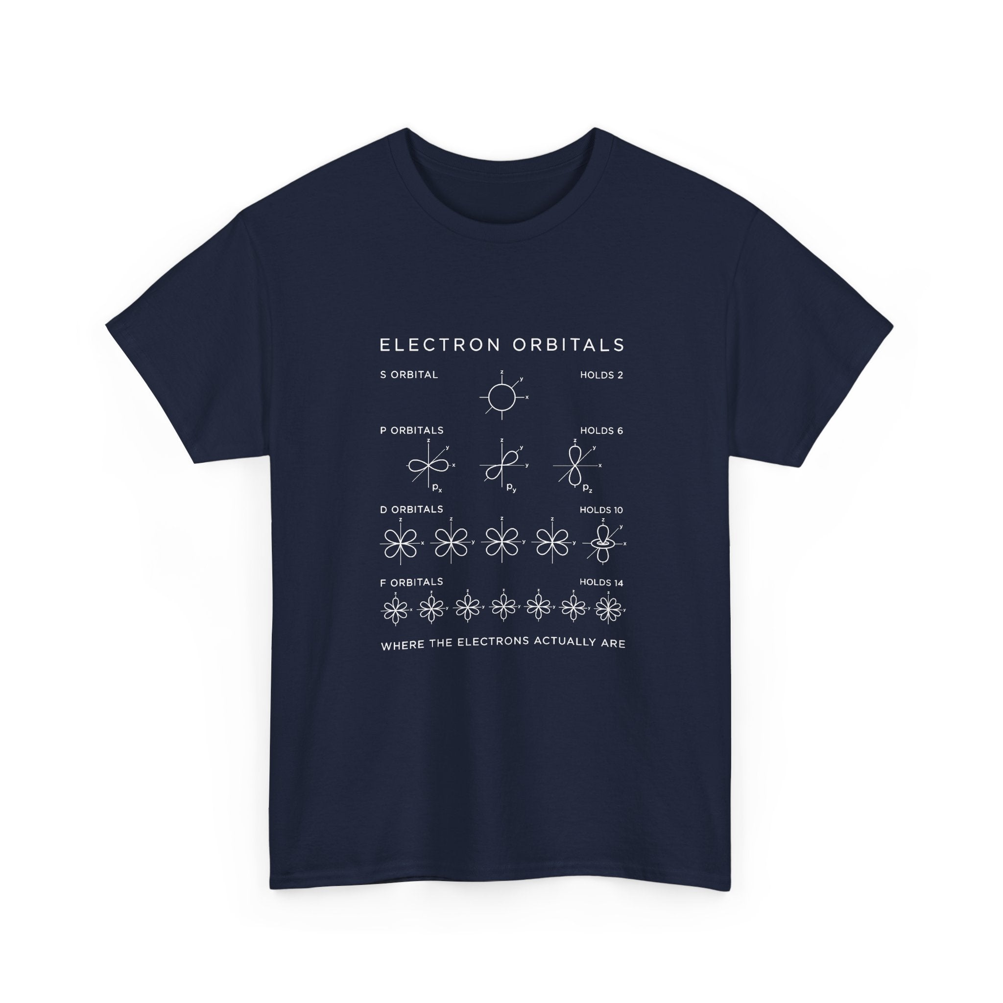 Electron Orbitals