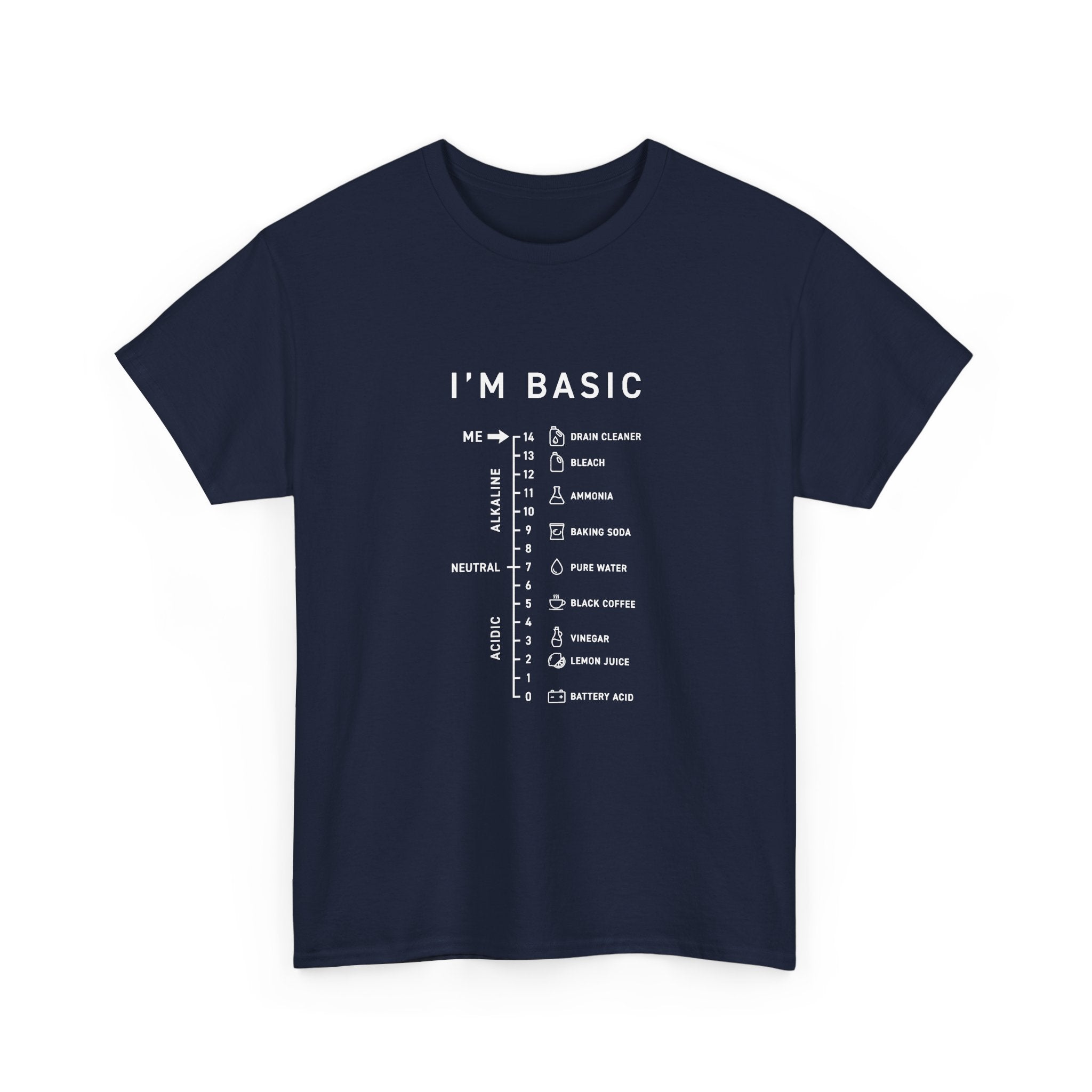 I'm Basic