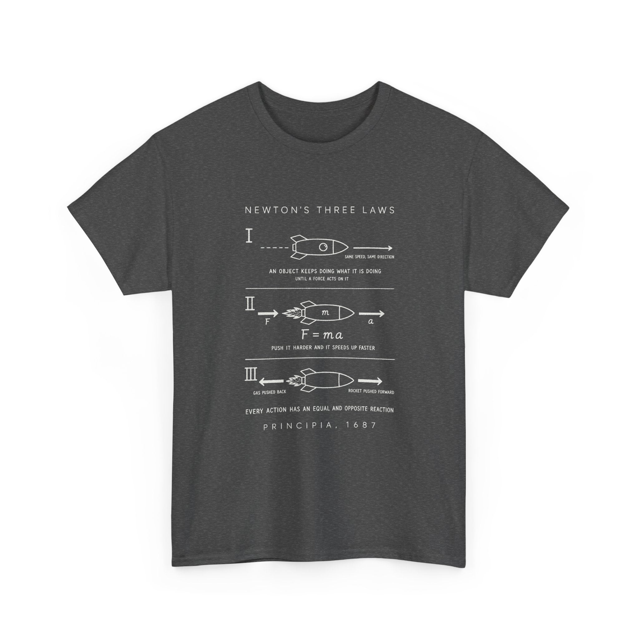 Newton's Three Laws