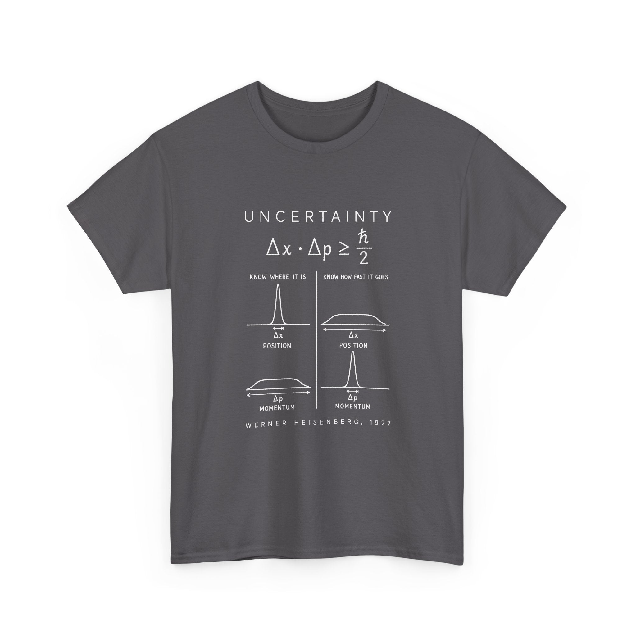 Uncertainty