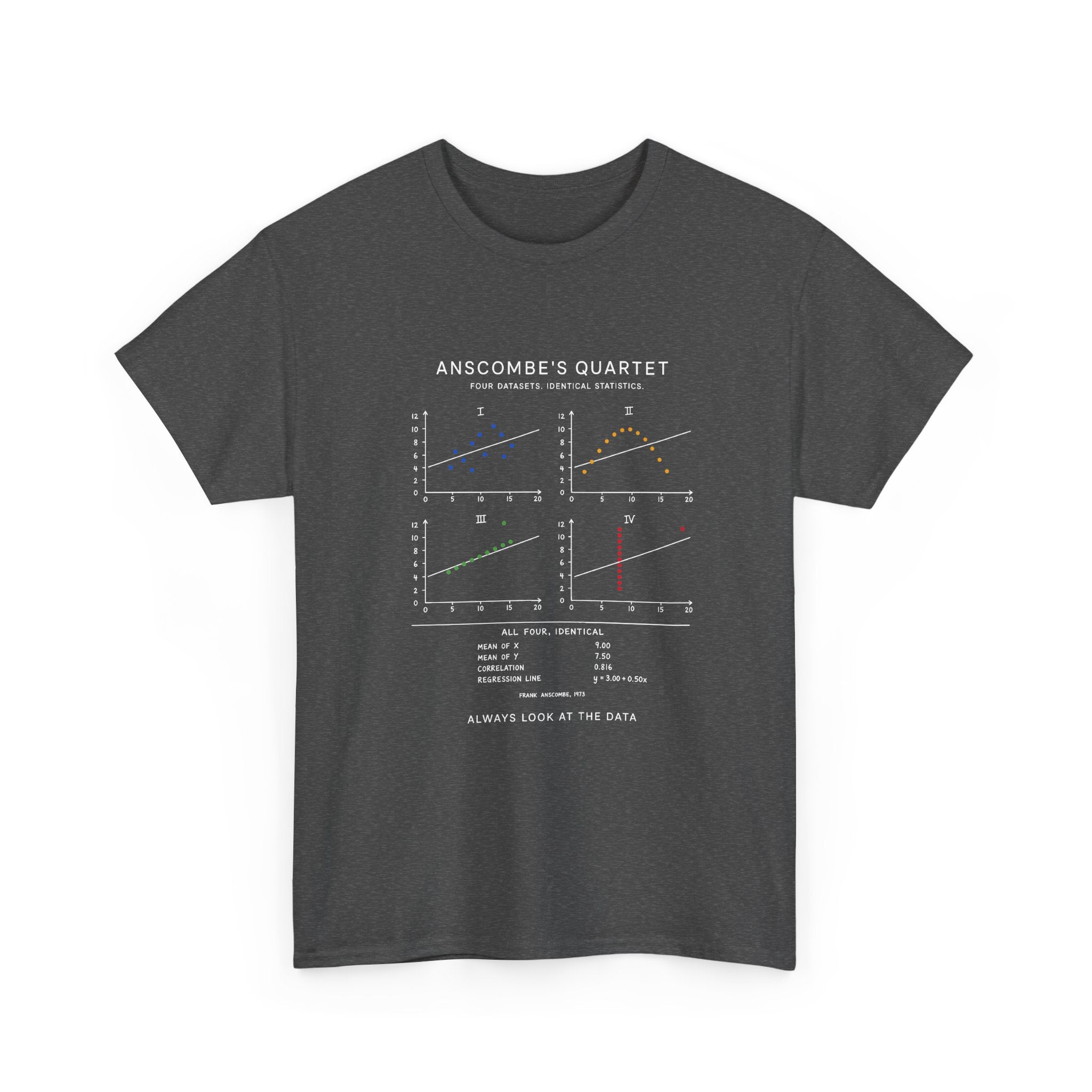 Anscombe's Quartet
