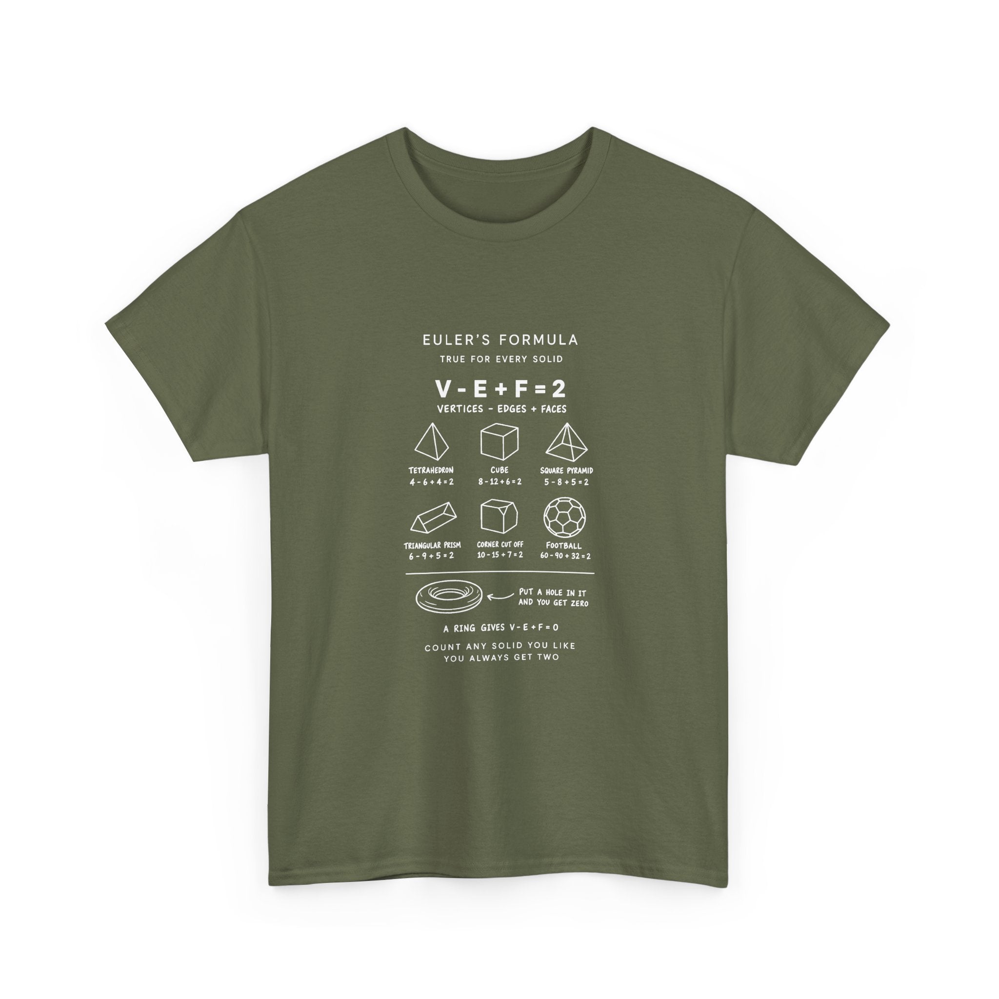 Euler's Formula