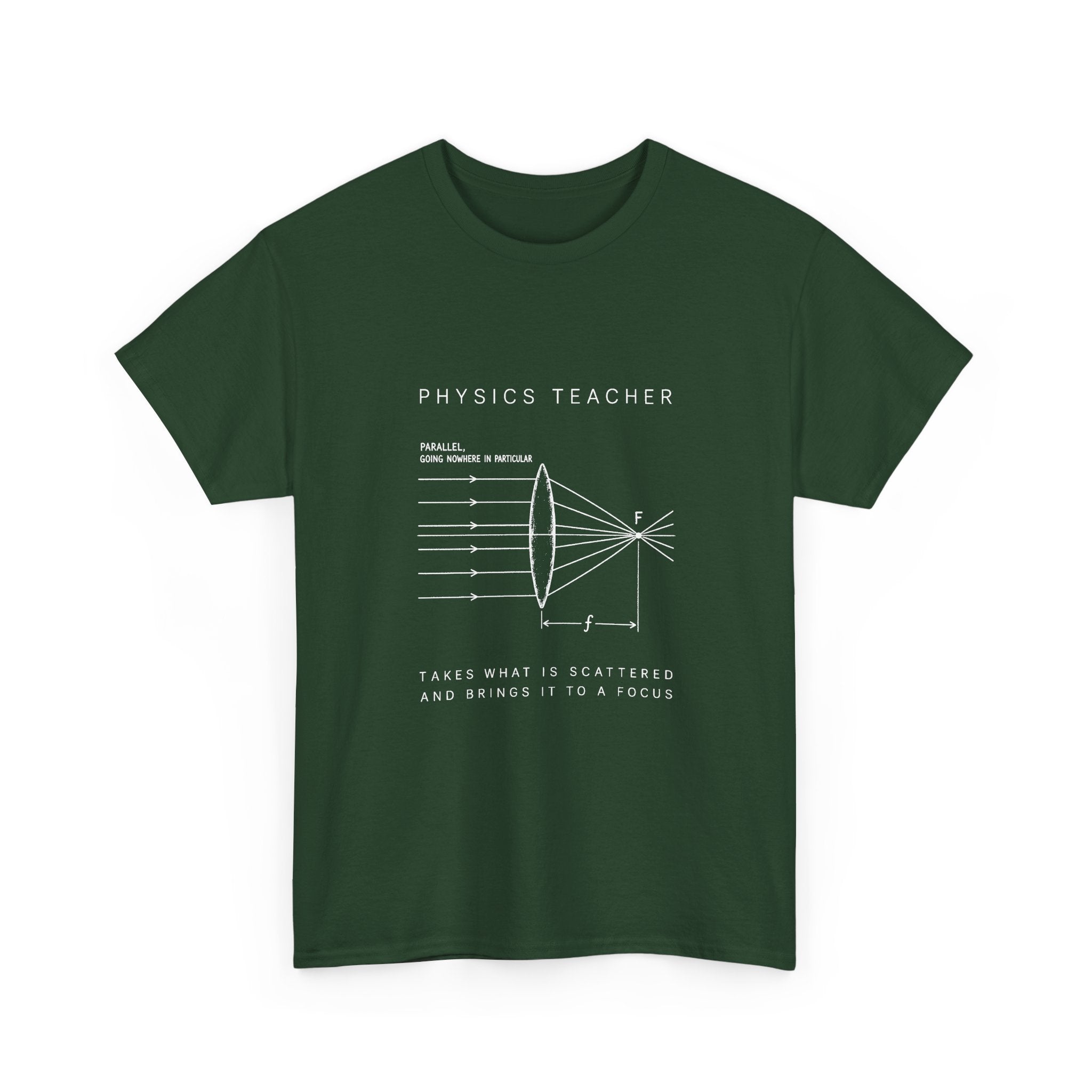 Physics Teacher: The Lens