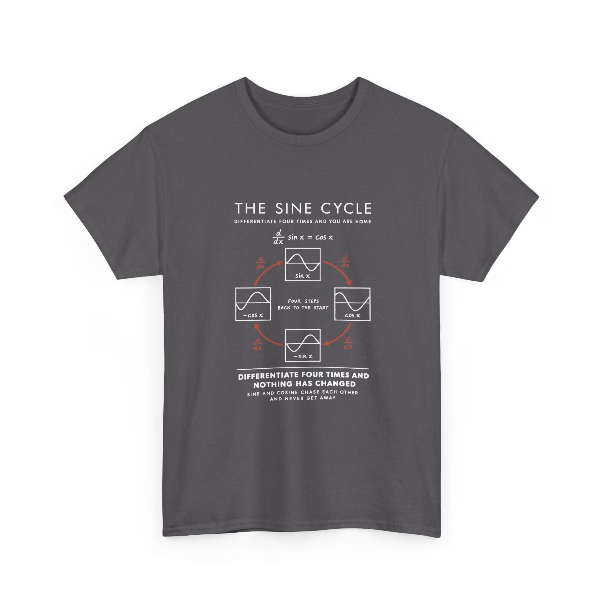 The Sine Cycle