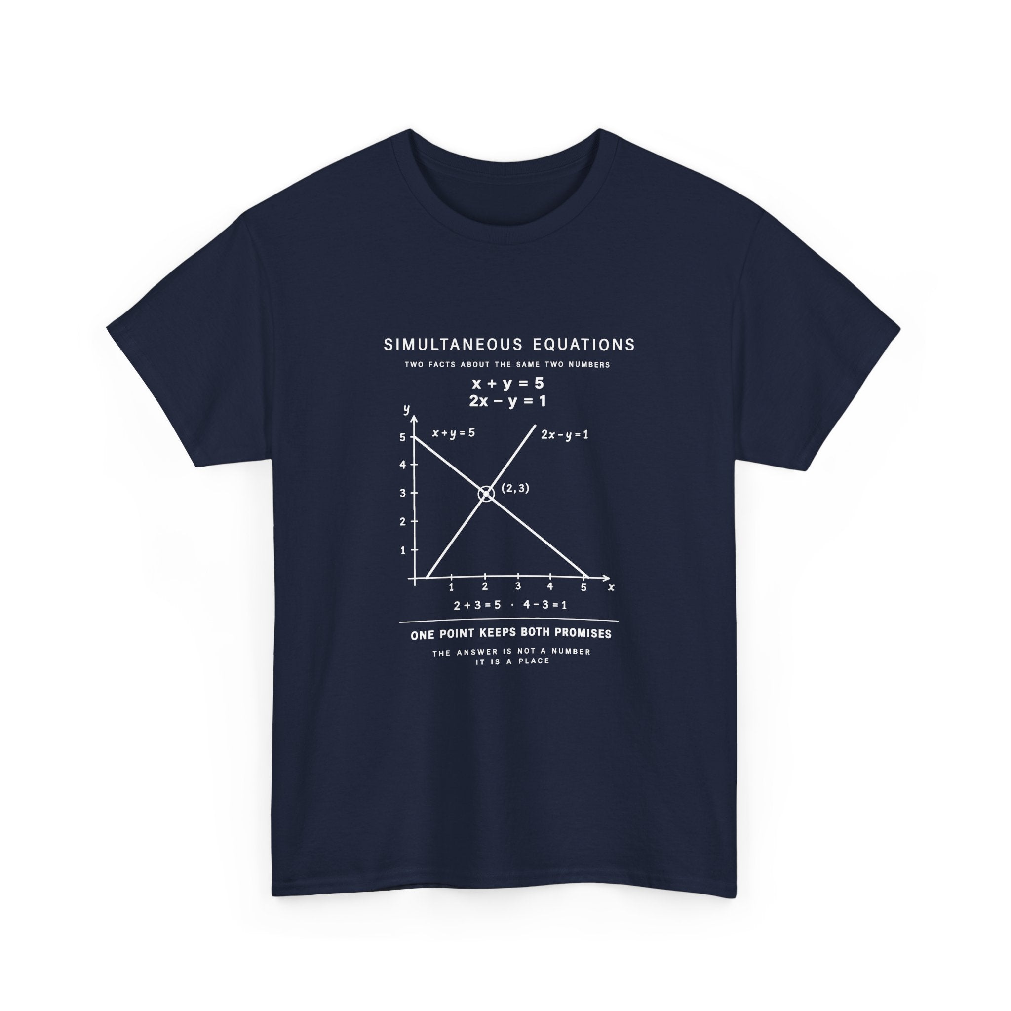 Simultaneous Equations