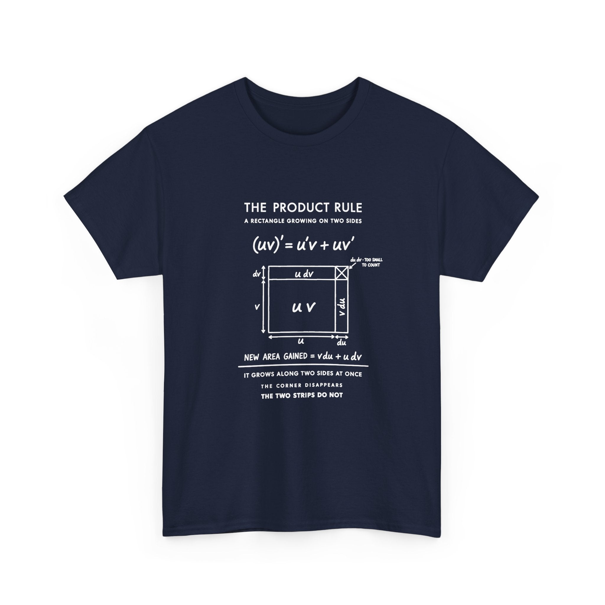 The Product Rule
