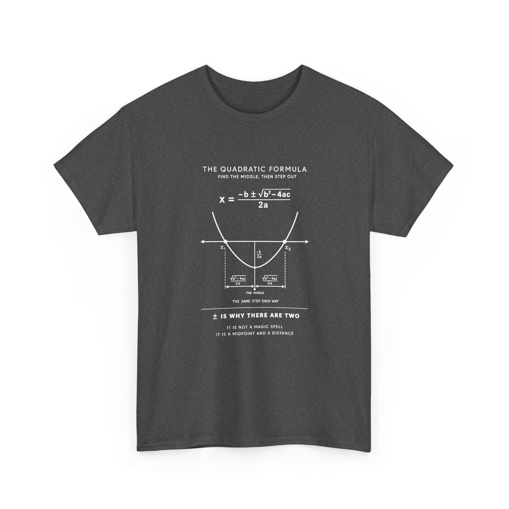 The Quadratic Formula