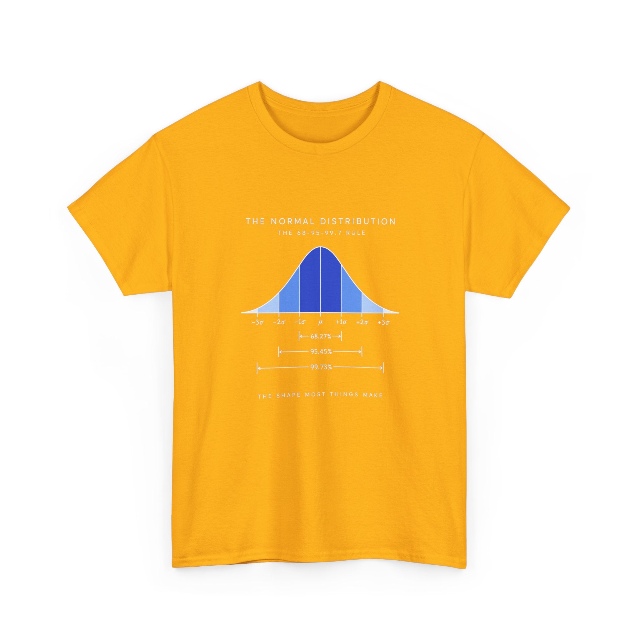 The Normal Distribution