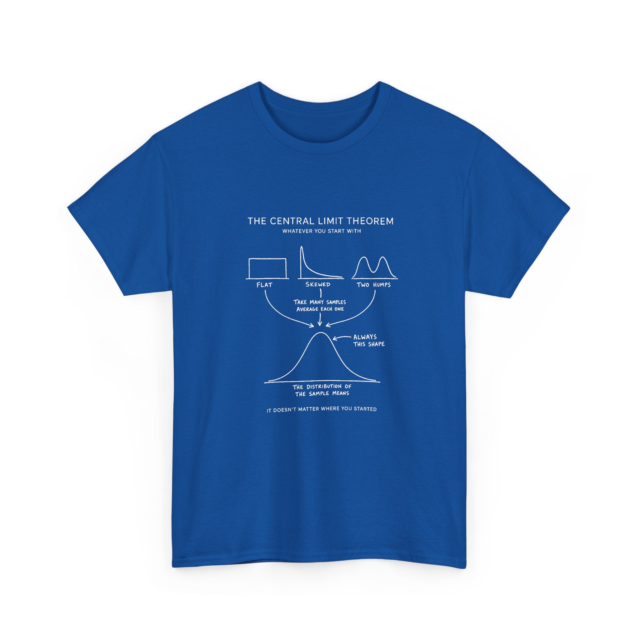 The Central Limit Theorem