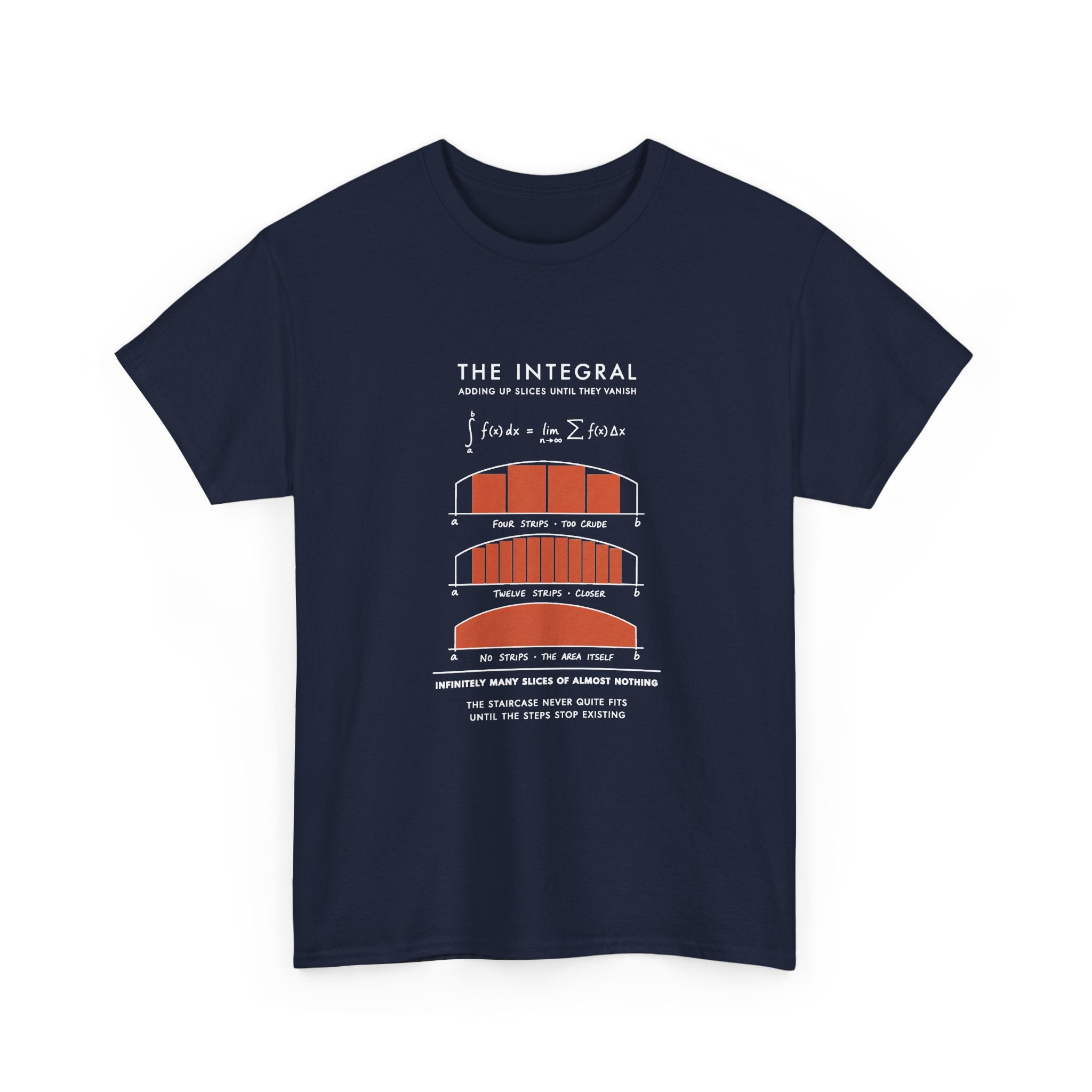 The Integral