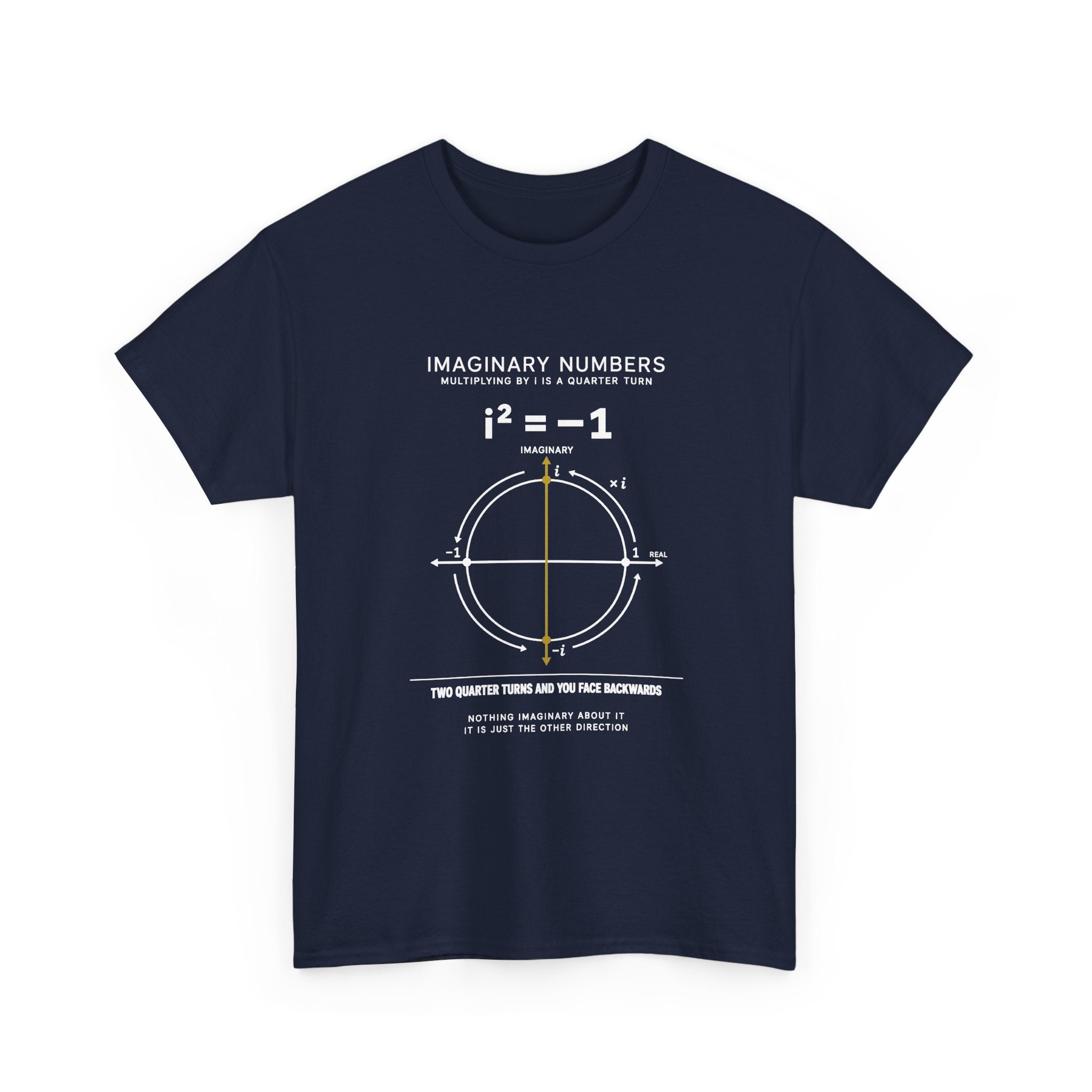 Imaginary Numbers
