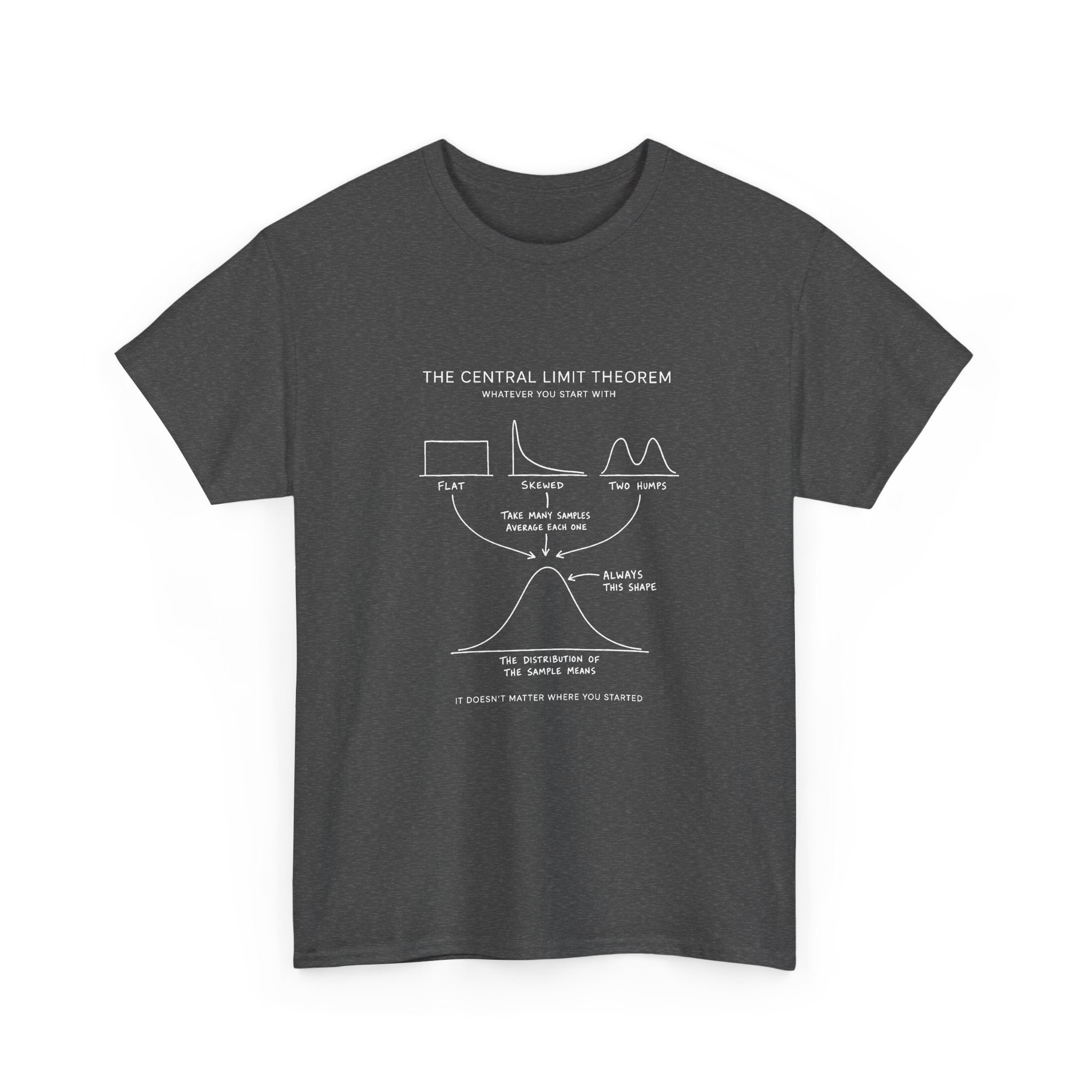 The Central Limit Theorem