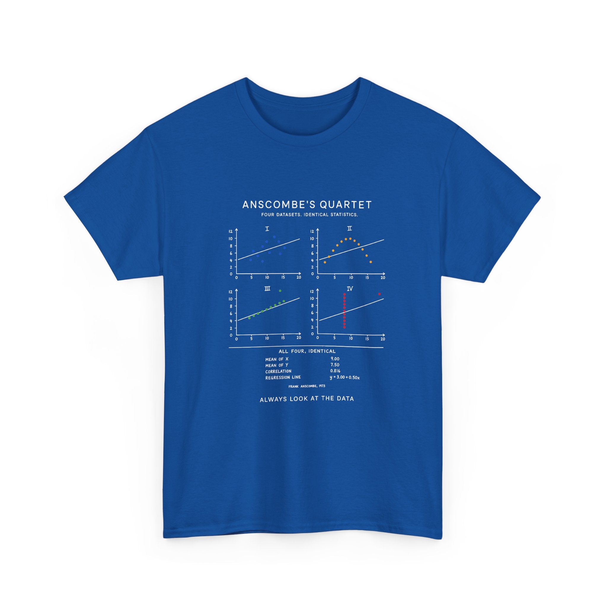 Anscombe's Quartet