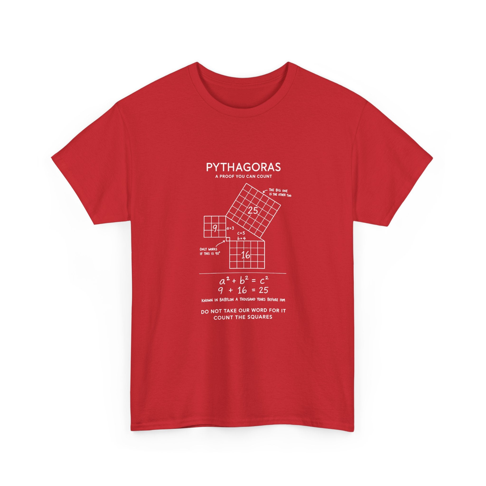 Pythagoras