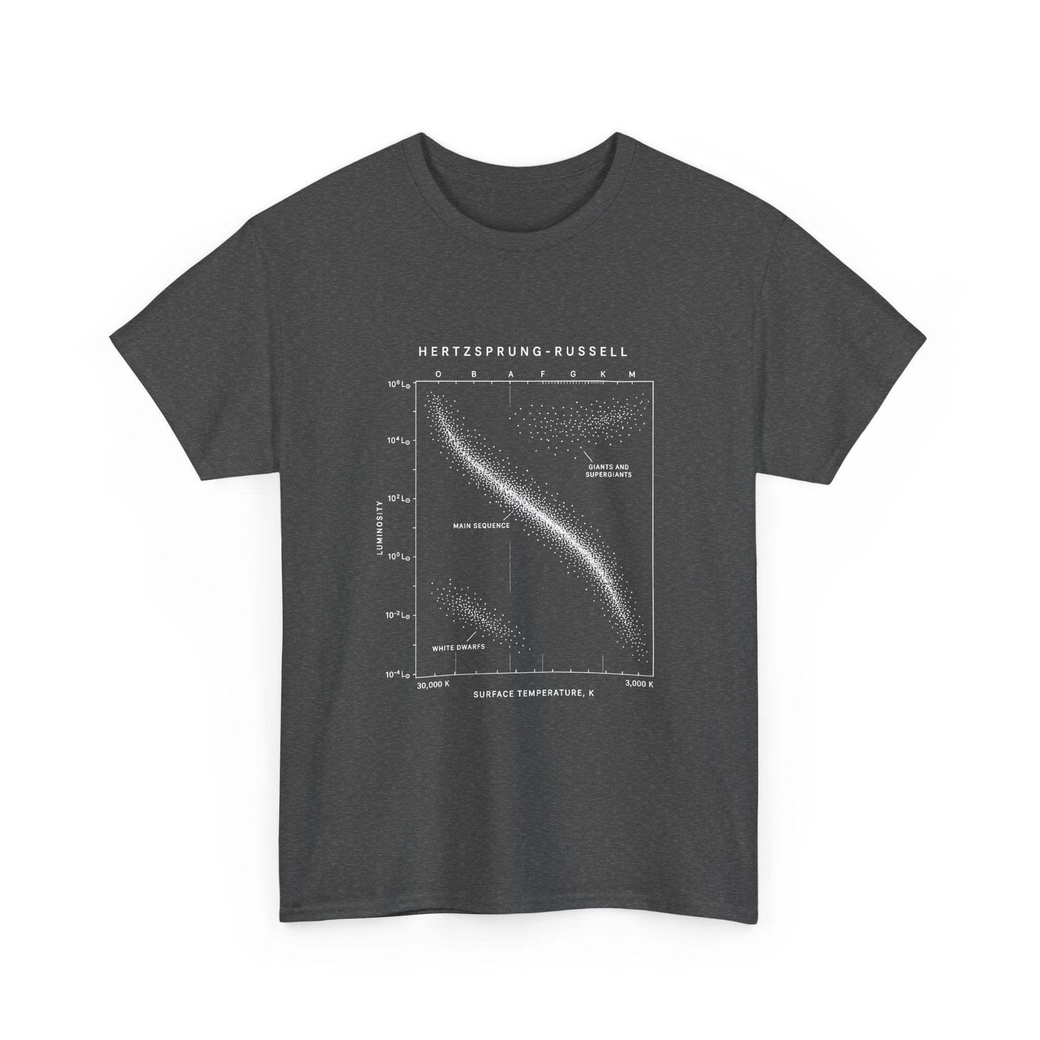 The Hertzsprung-Russell Diagram