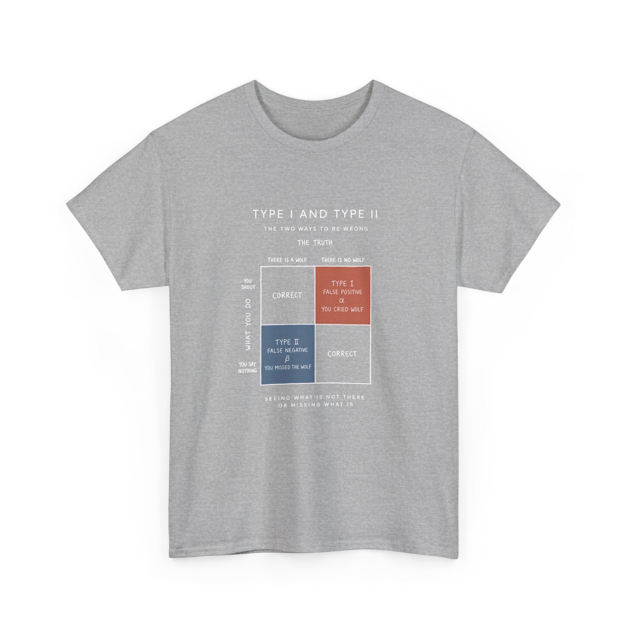 Type I And Type II