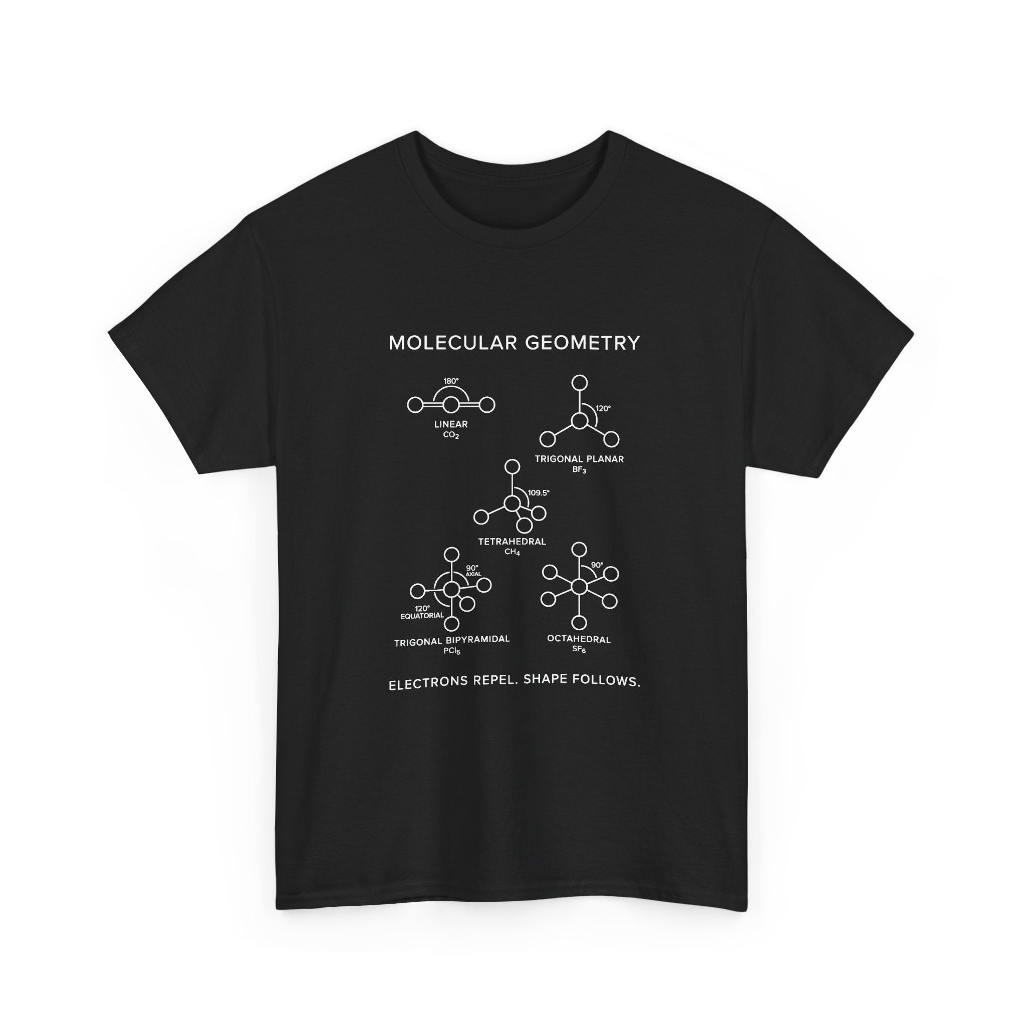 Molecular Geometry