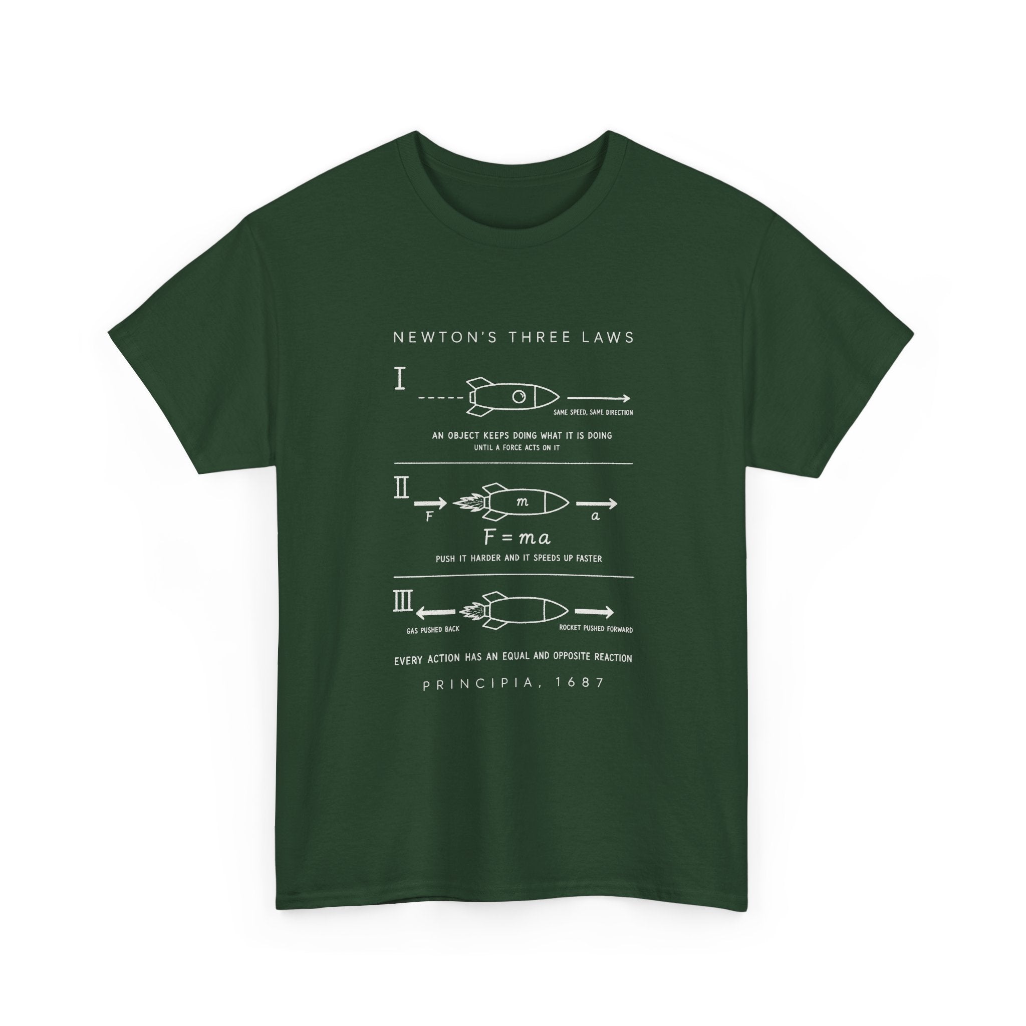 Newton's Three Laws