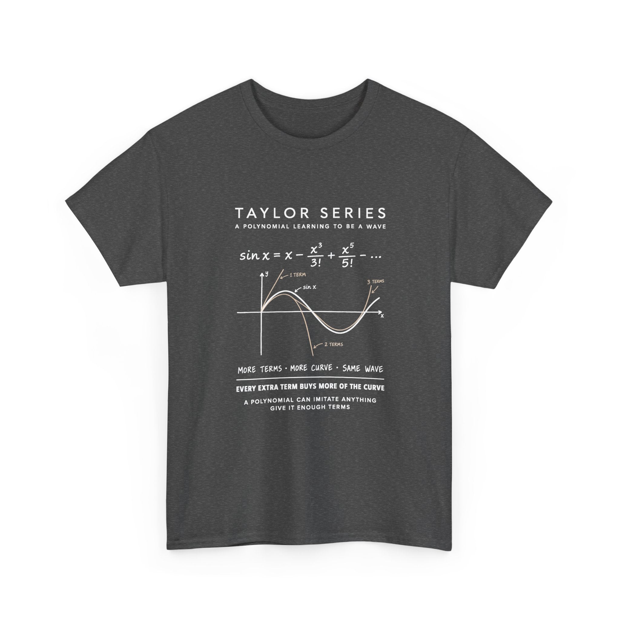 Taylor Series
