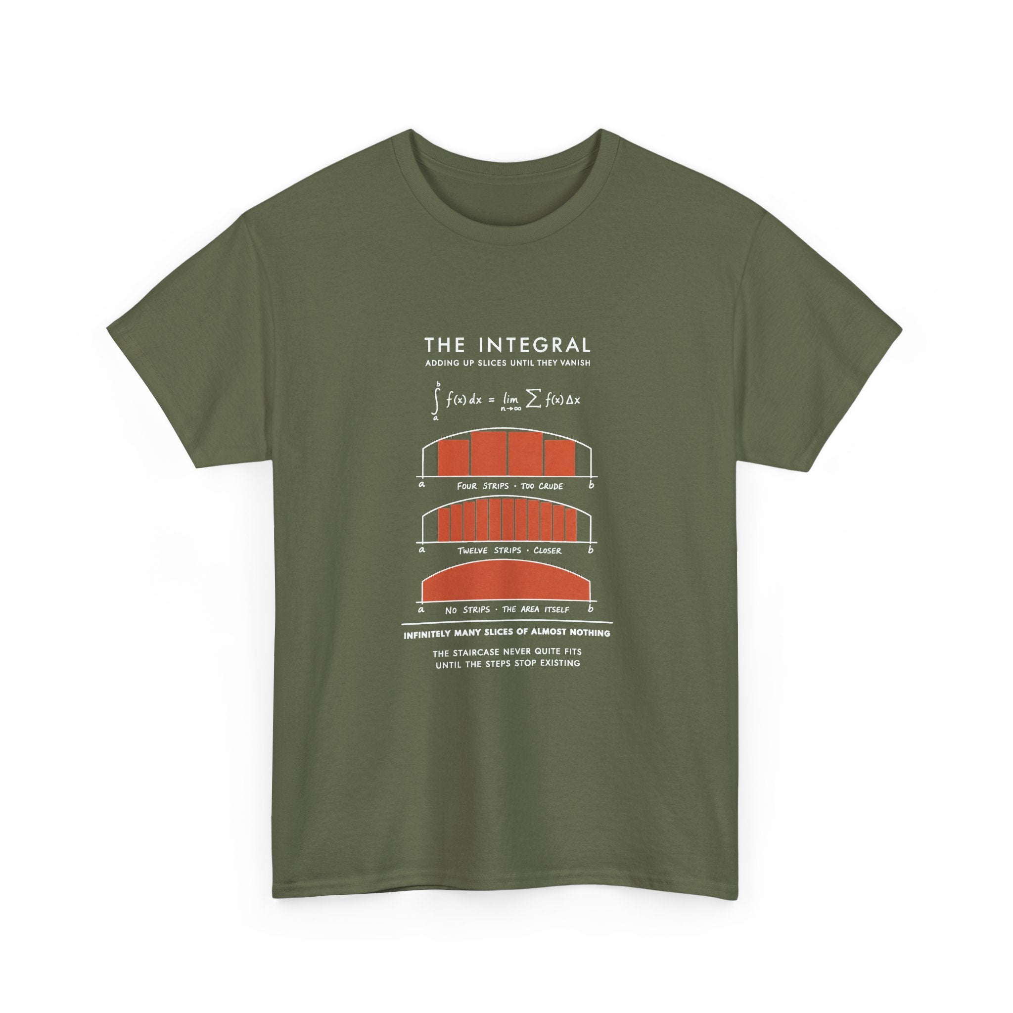 The Integral