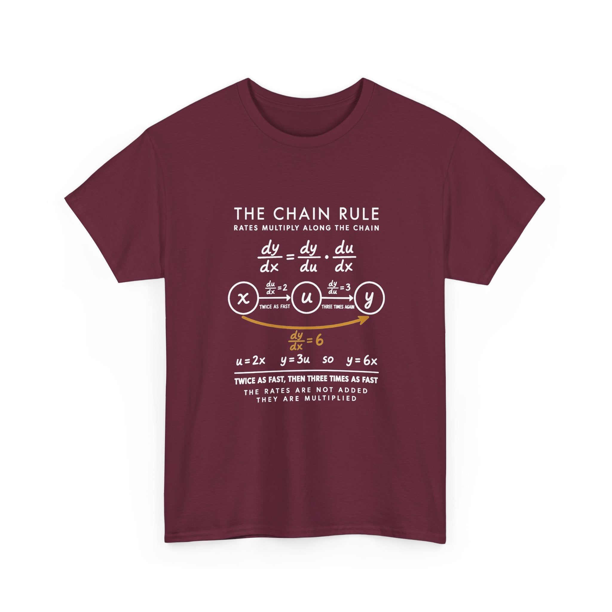 The Chain Rule