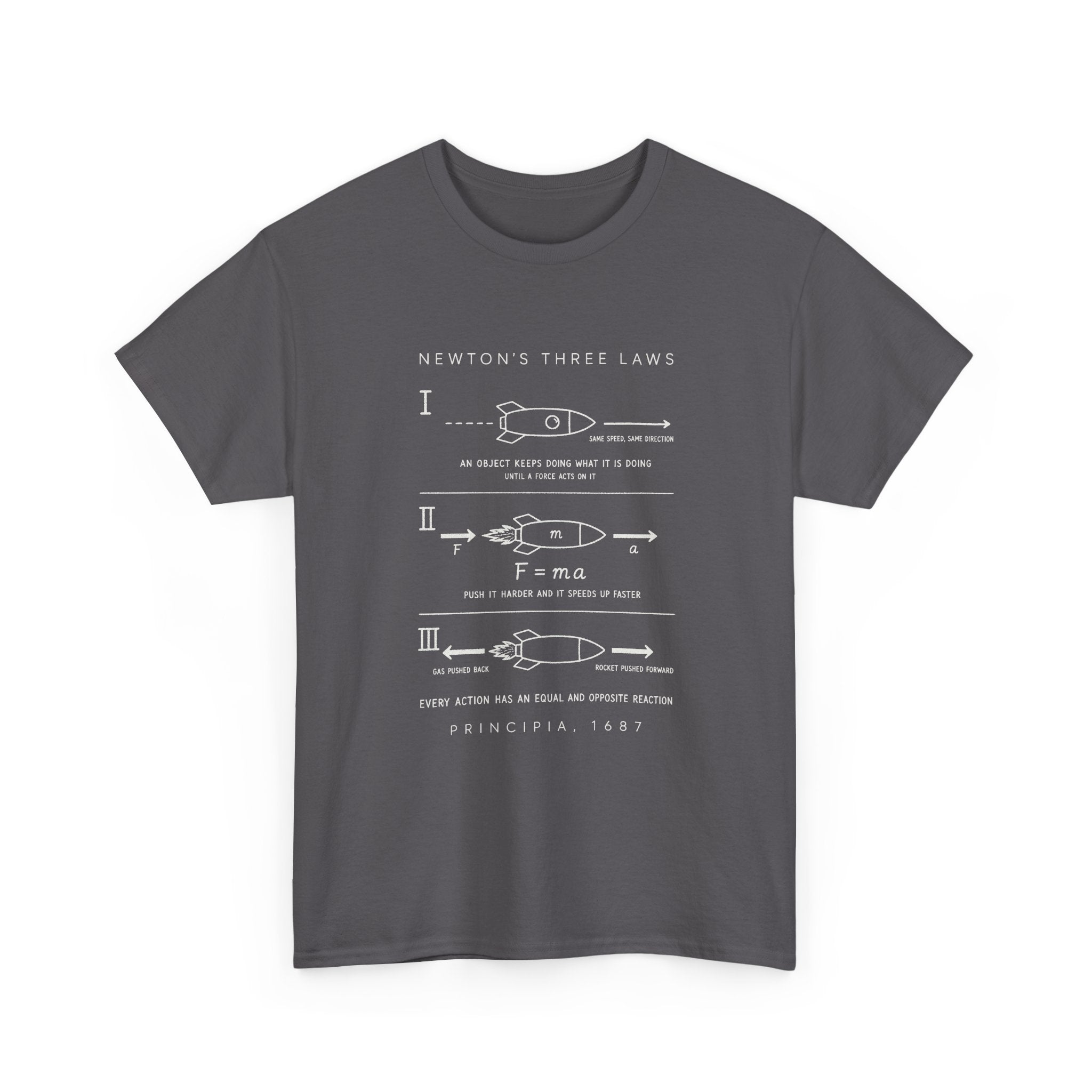 Newton's Three Laws