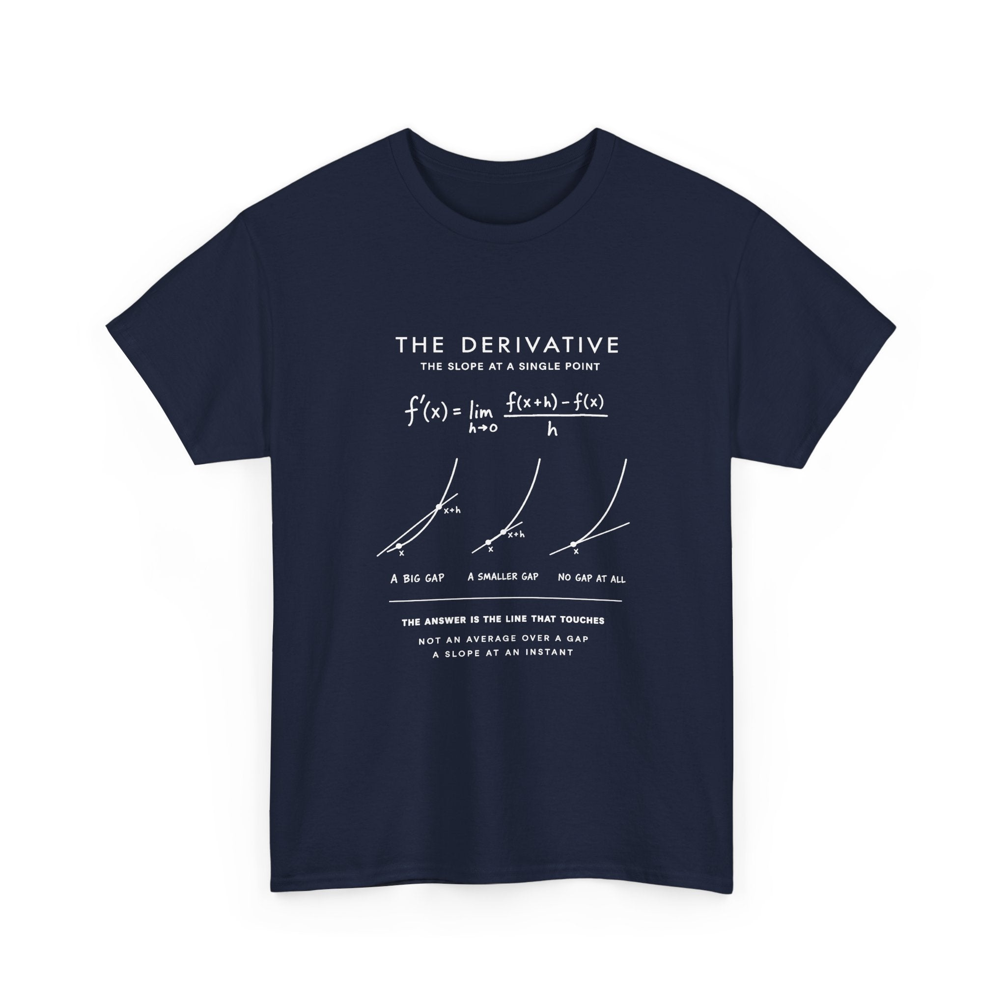 The Derivative