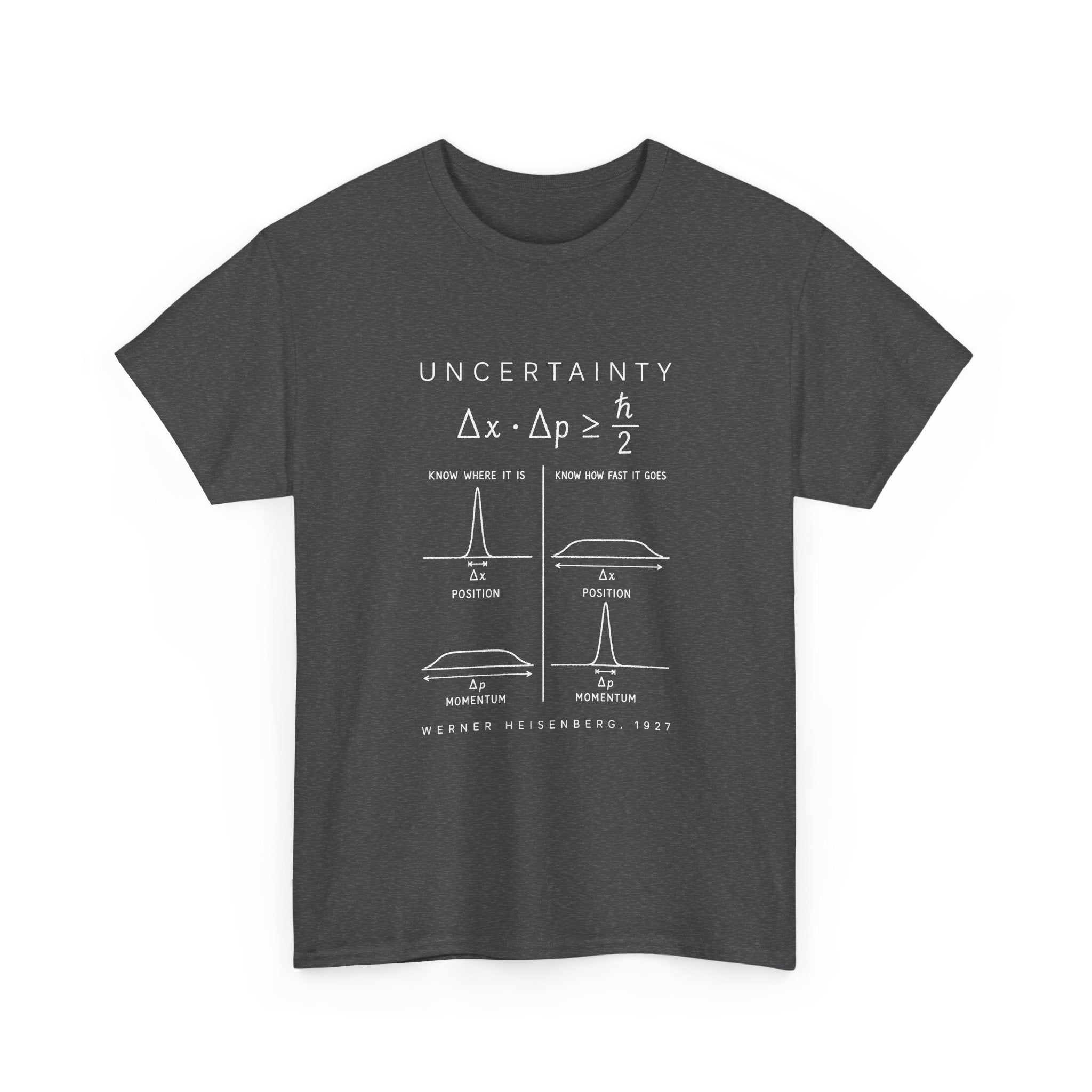 Uncertainty