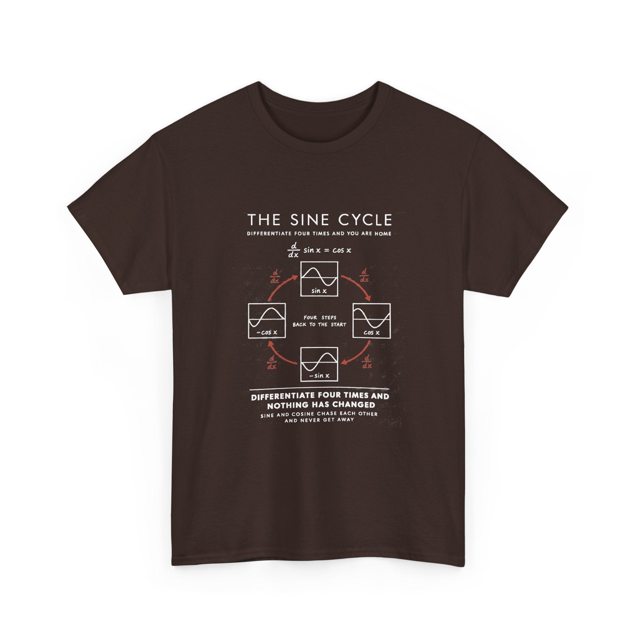 The Sine Cycle
