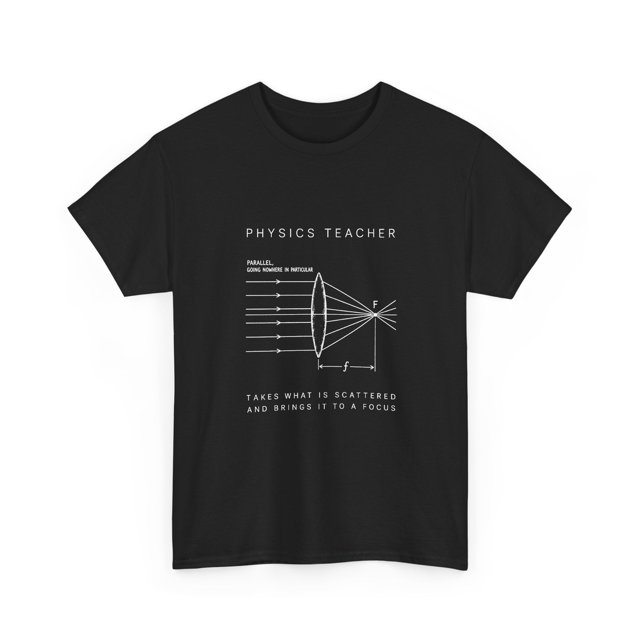 Physics Teacher: The Lens