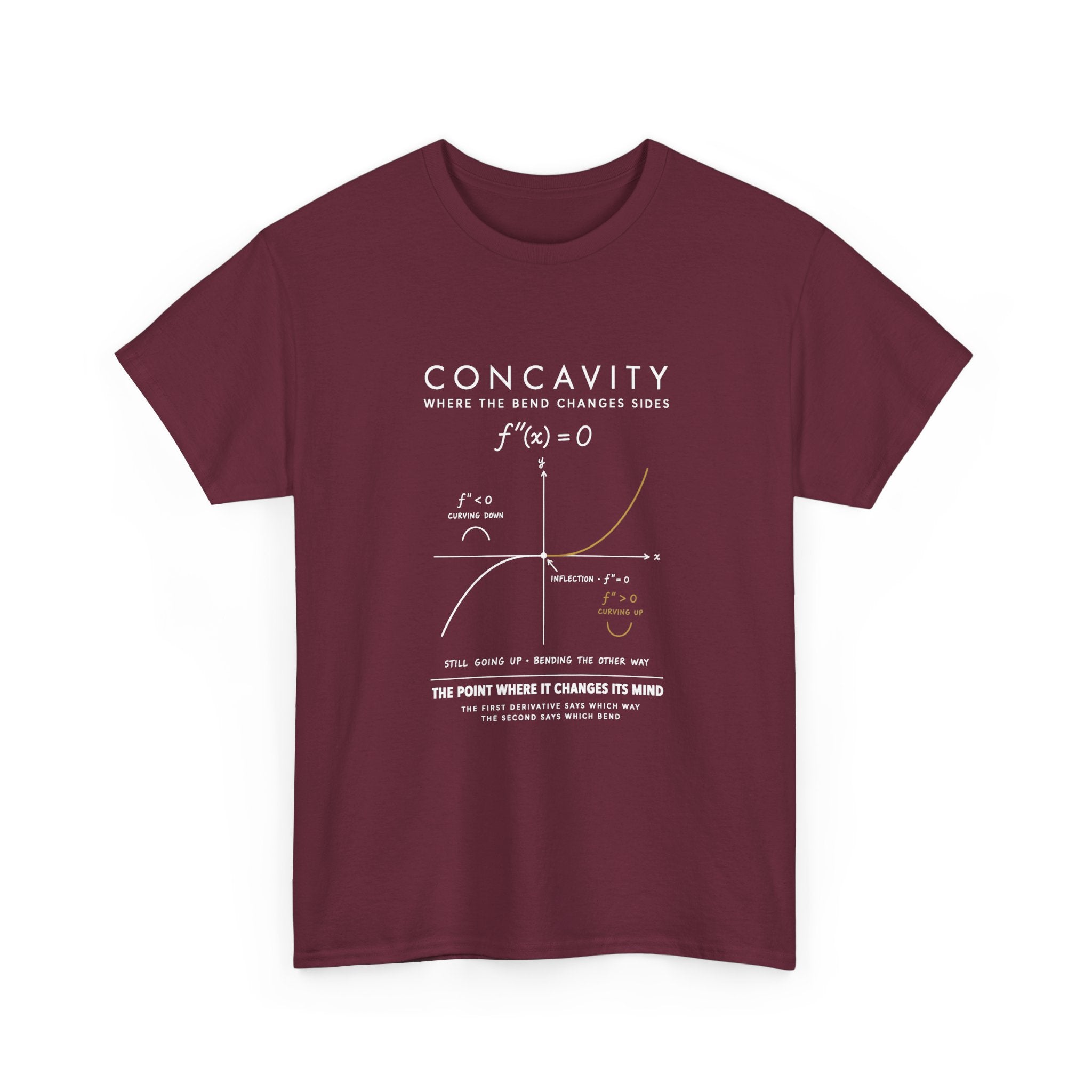 Concavity