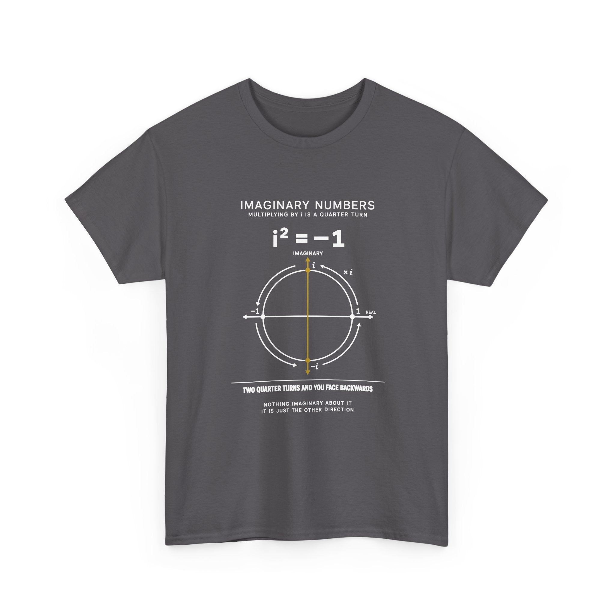 Imaginary Numbers