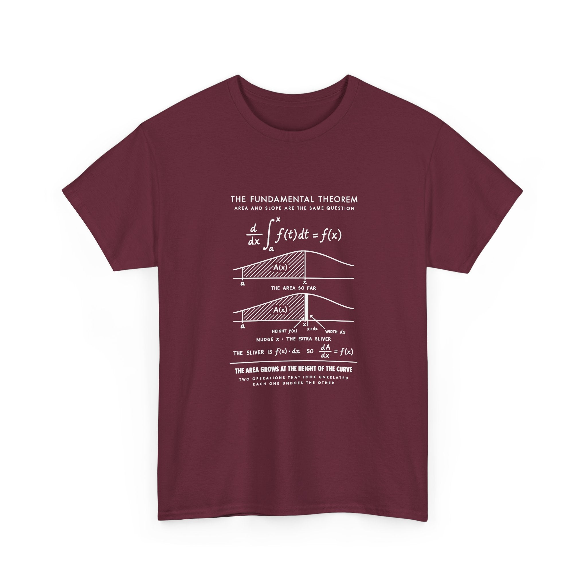 The Fundamental Theorem