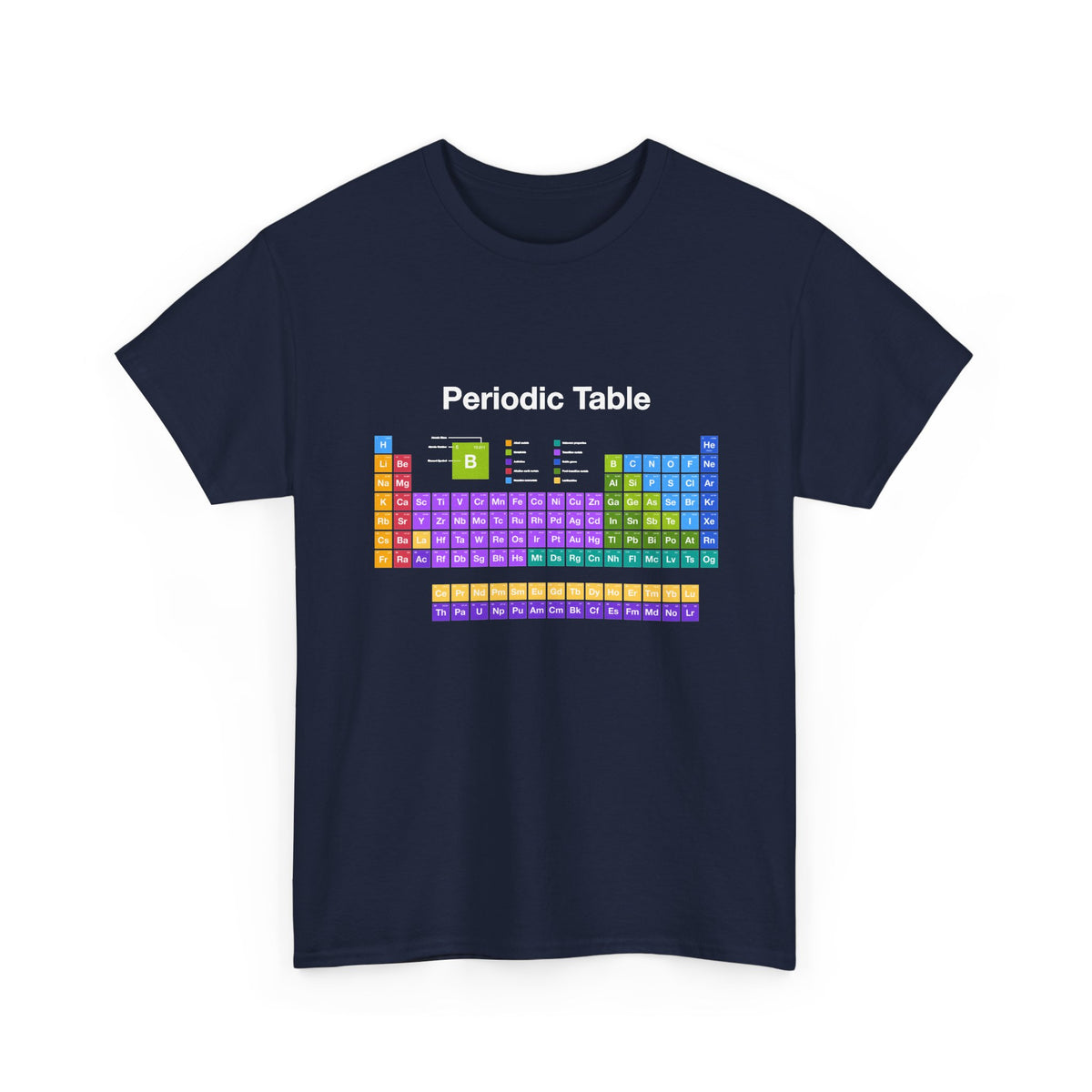 Periodic Table