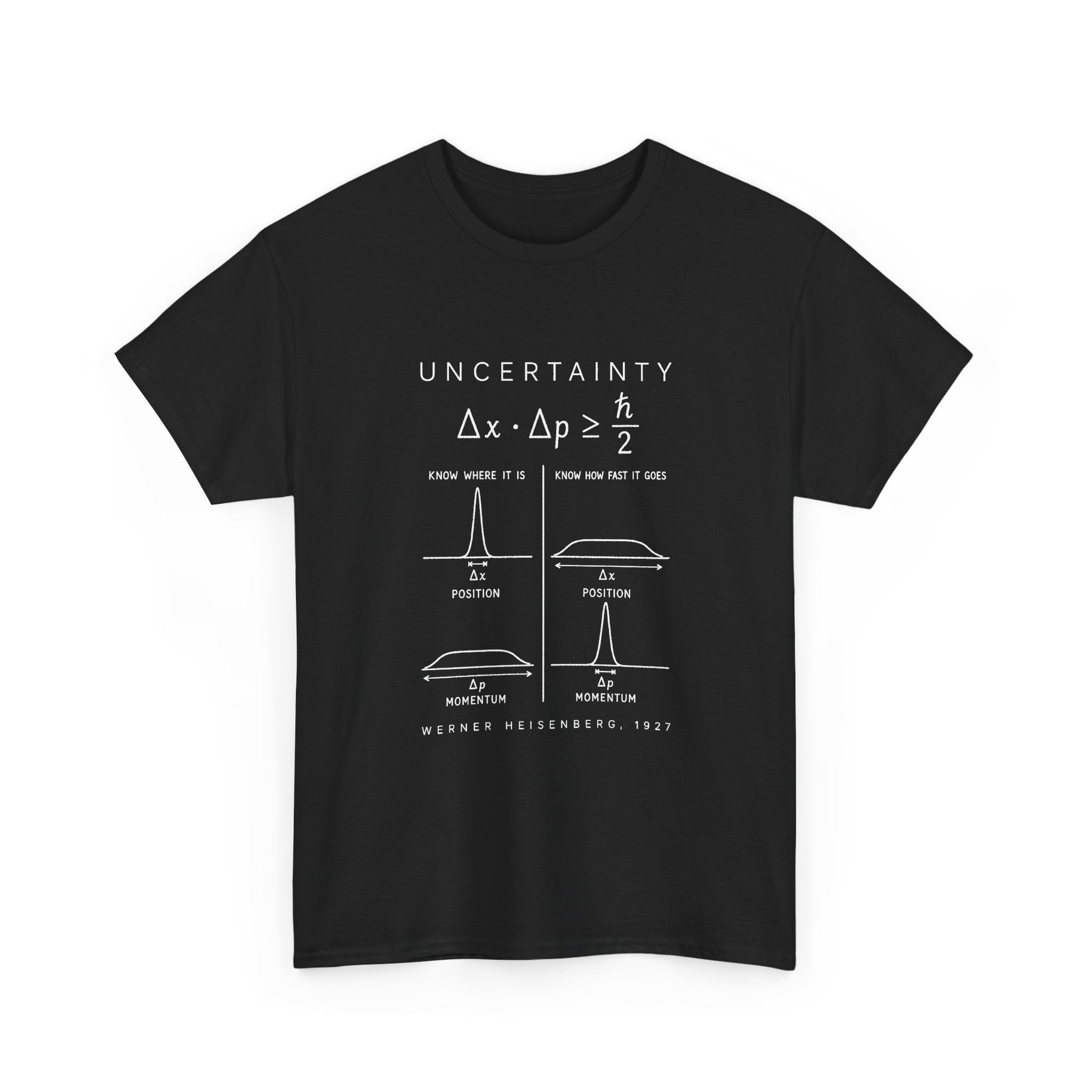 Uncertainty
