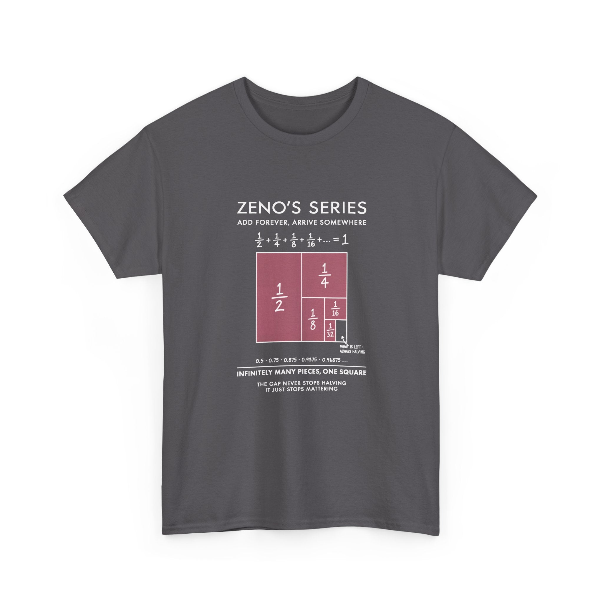 Zeno's Series