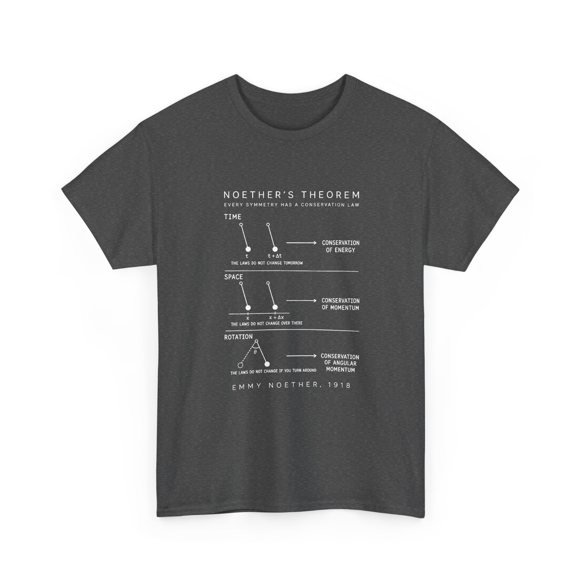 Noether's Theorem