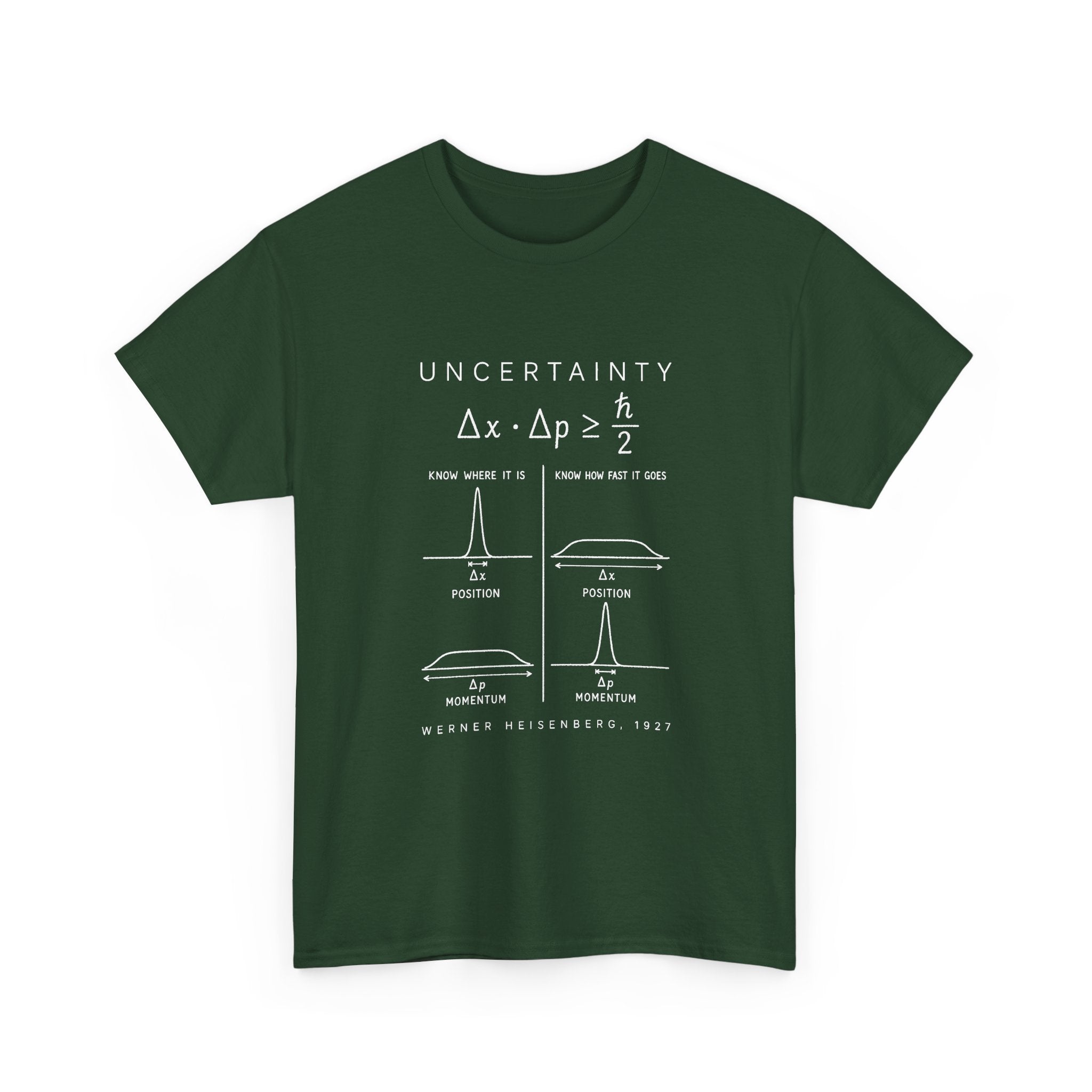 Uncertainty