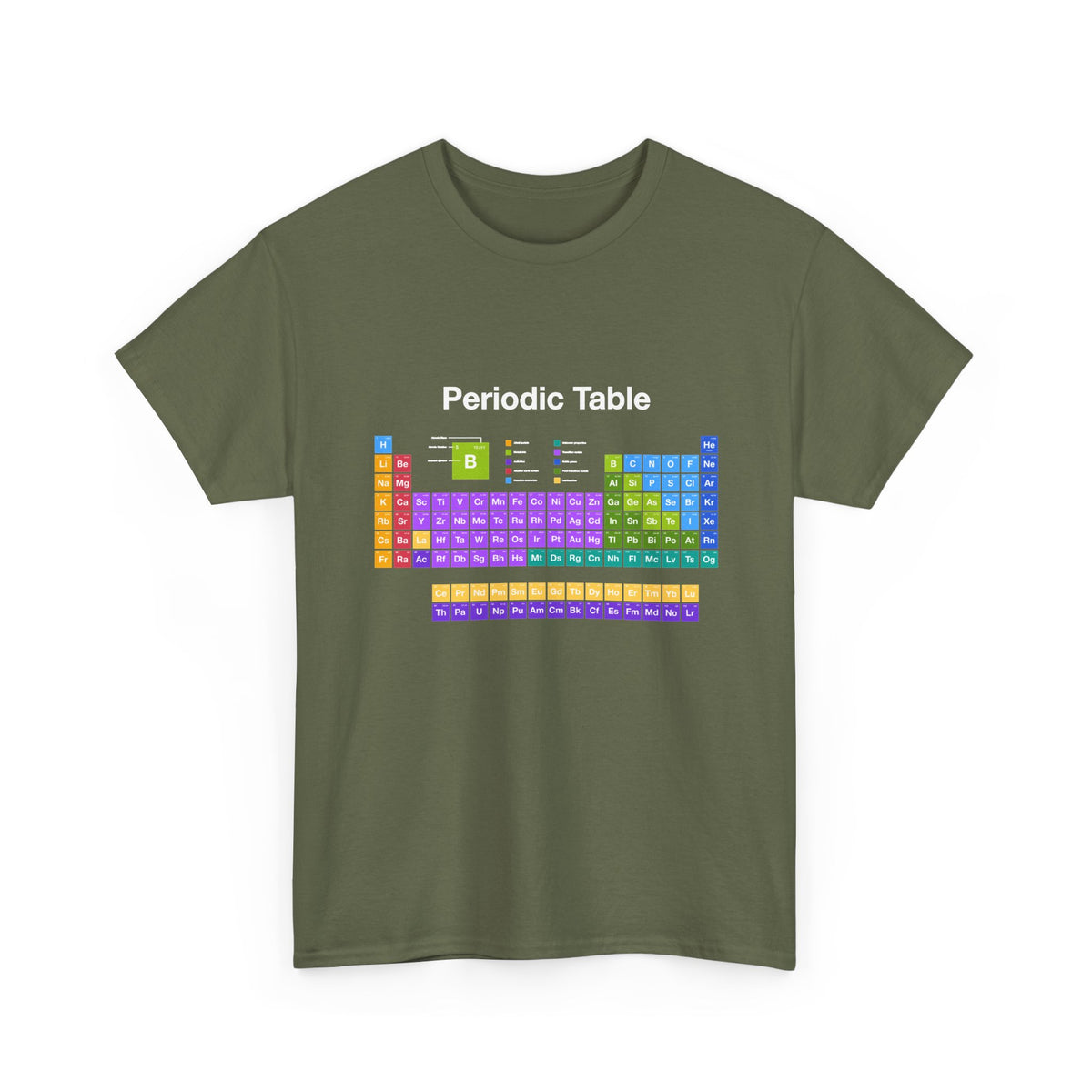 Periodic Table