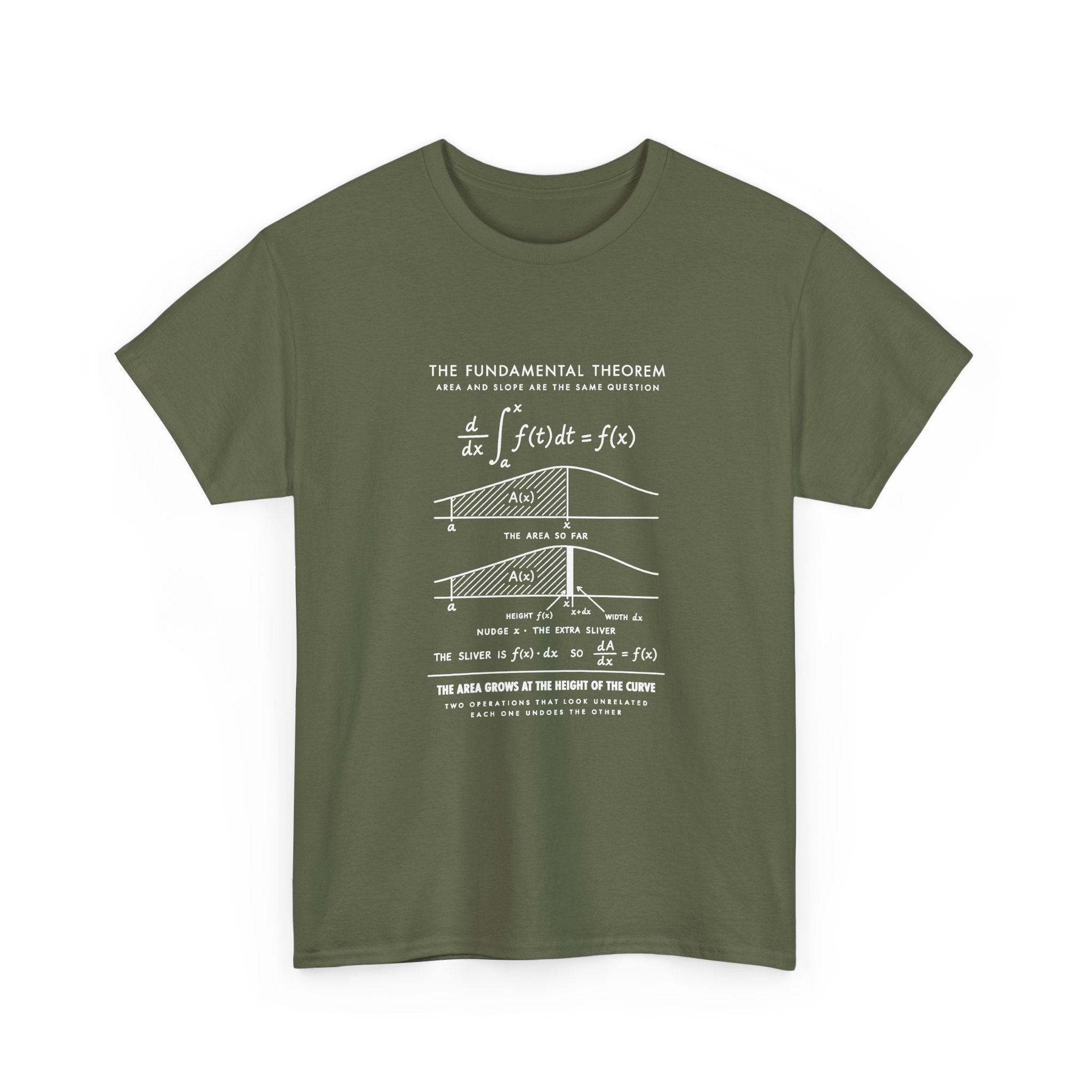 The Fundamental Theorem
