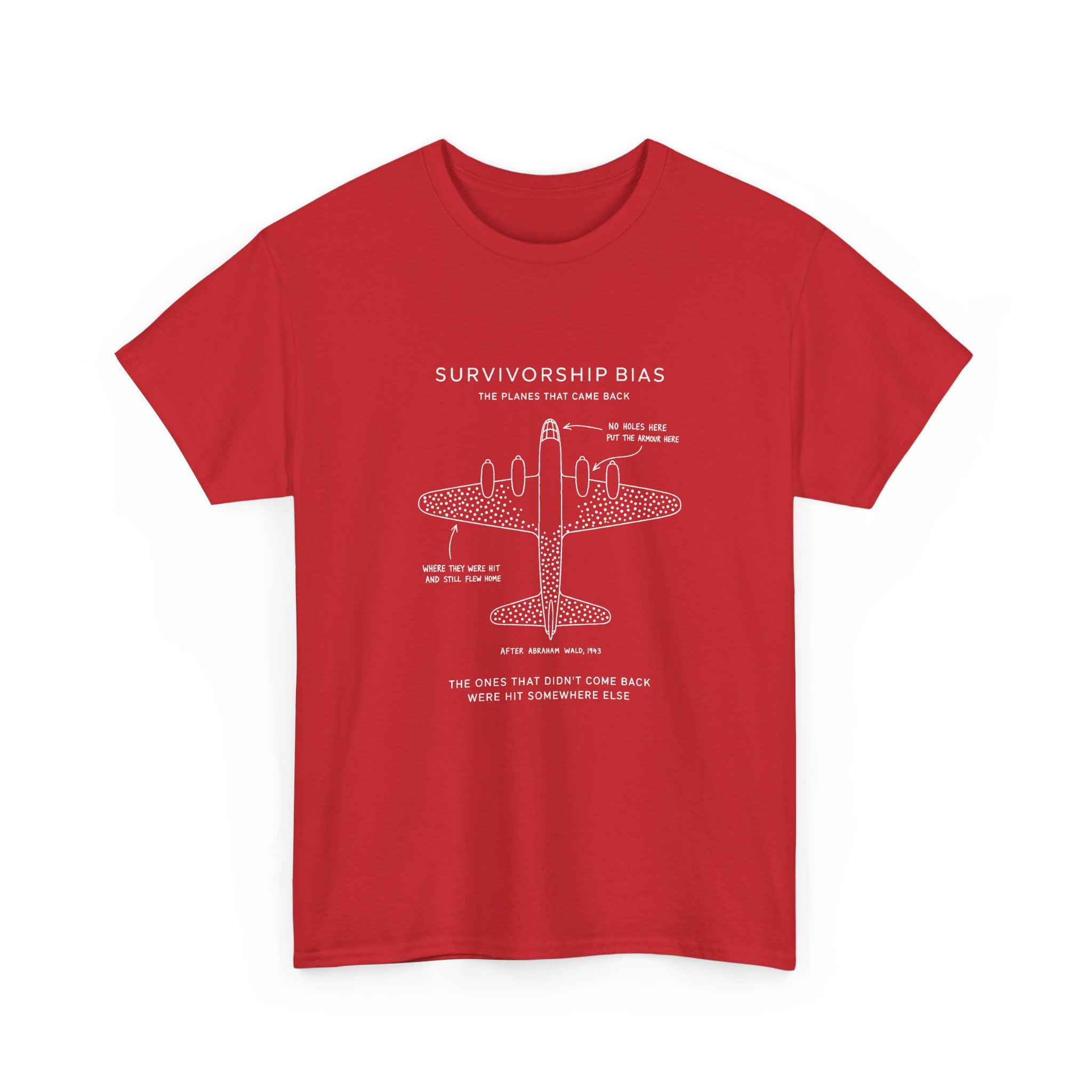 Survivorship Bias