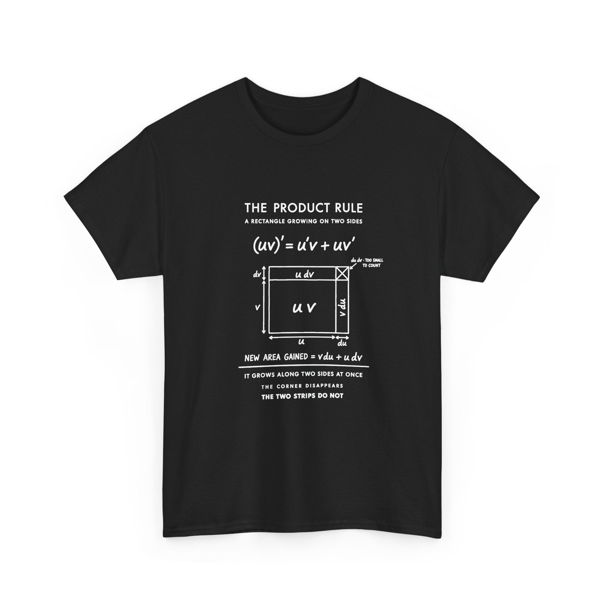 The Product Rule