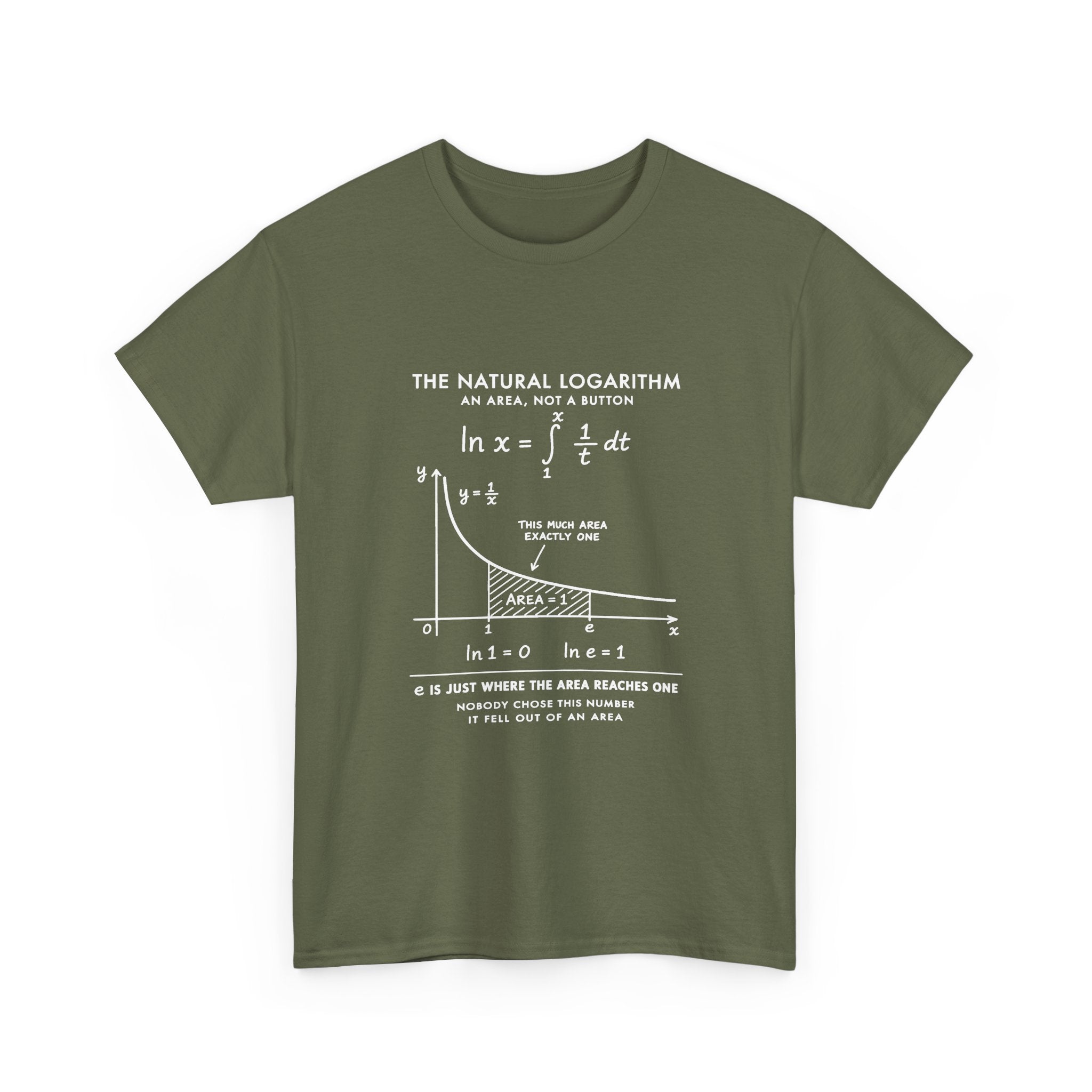 The Natural Logarithm