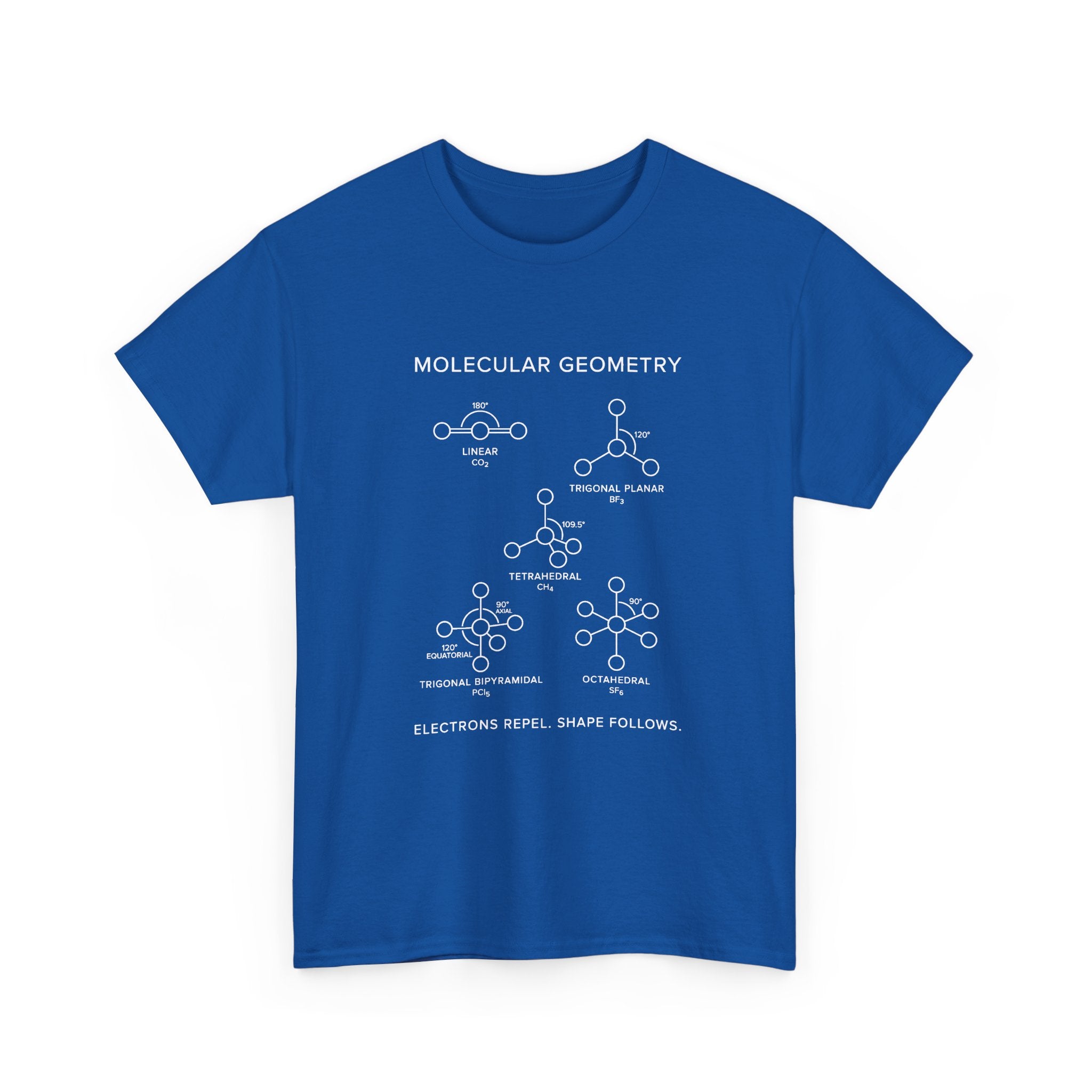 Molecular Geometry