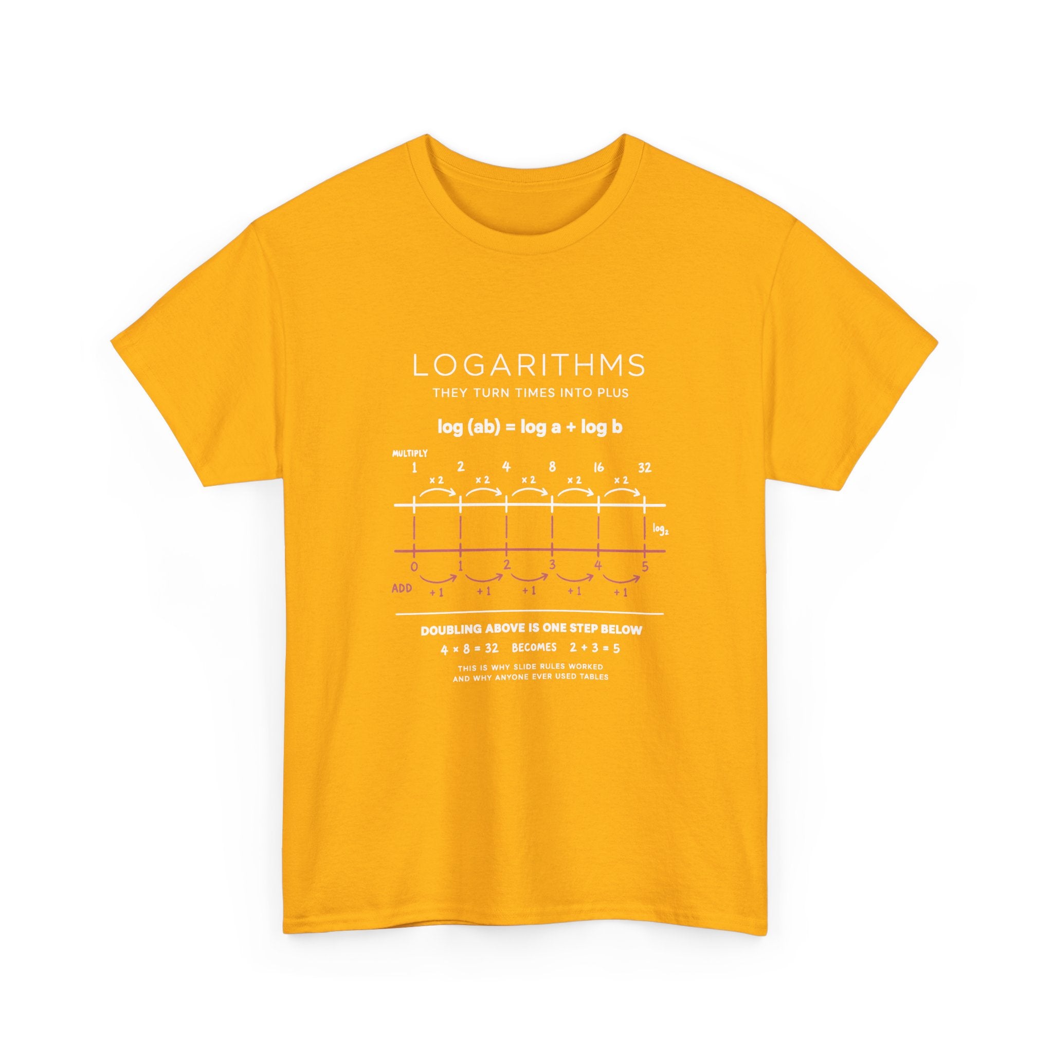 Logarithms