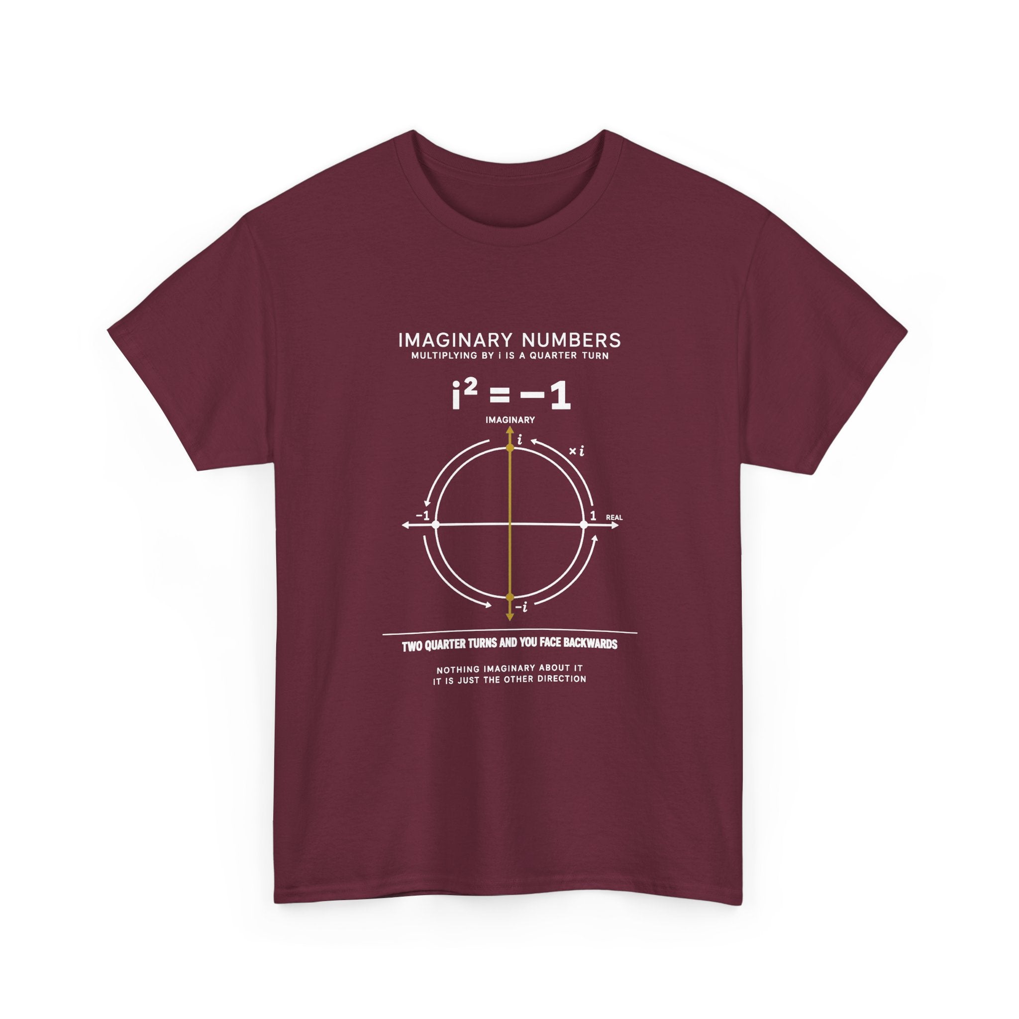 Imaginary Numbers