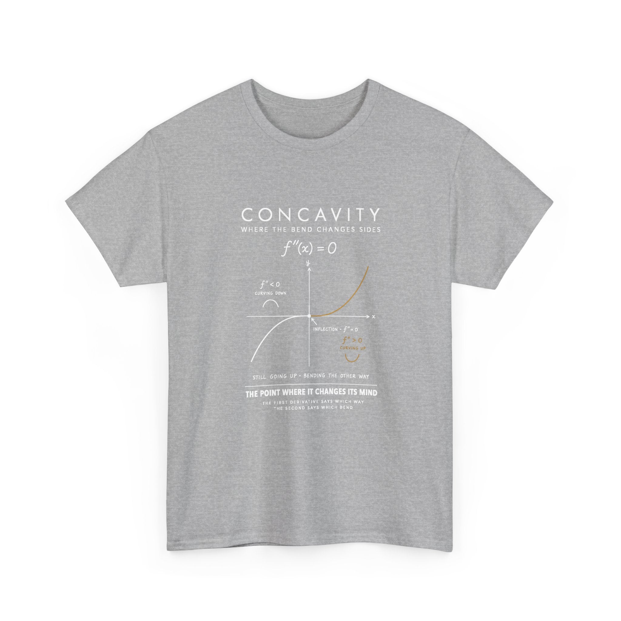 Concavity